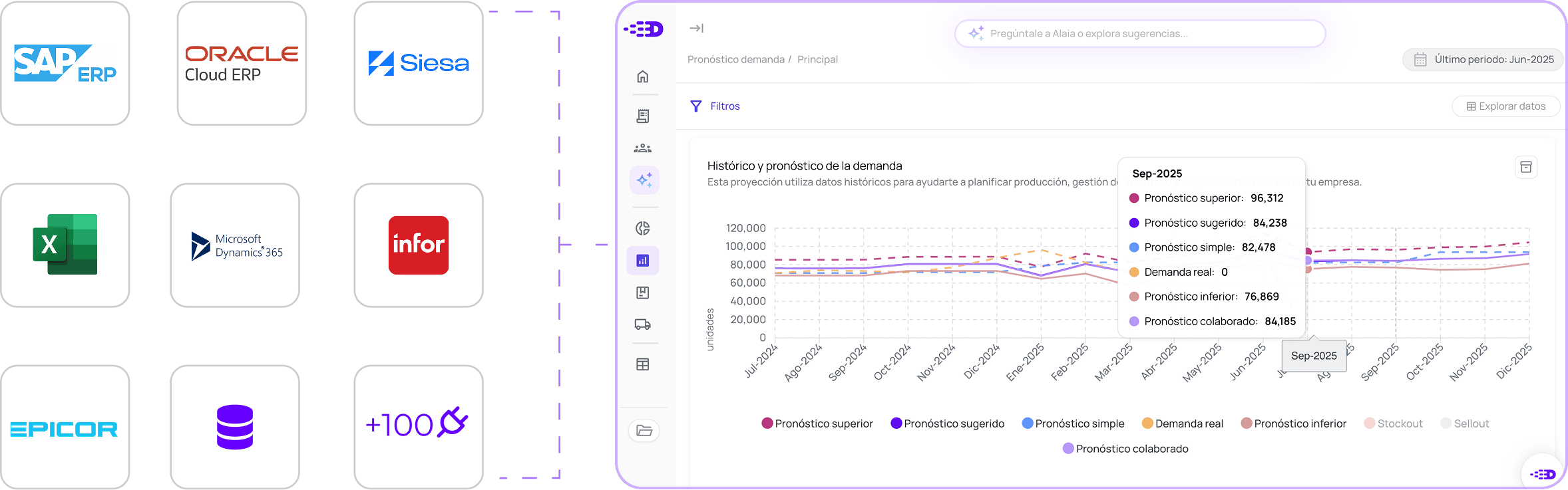 Software de Gestao de Inventario: integracao com ERP