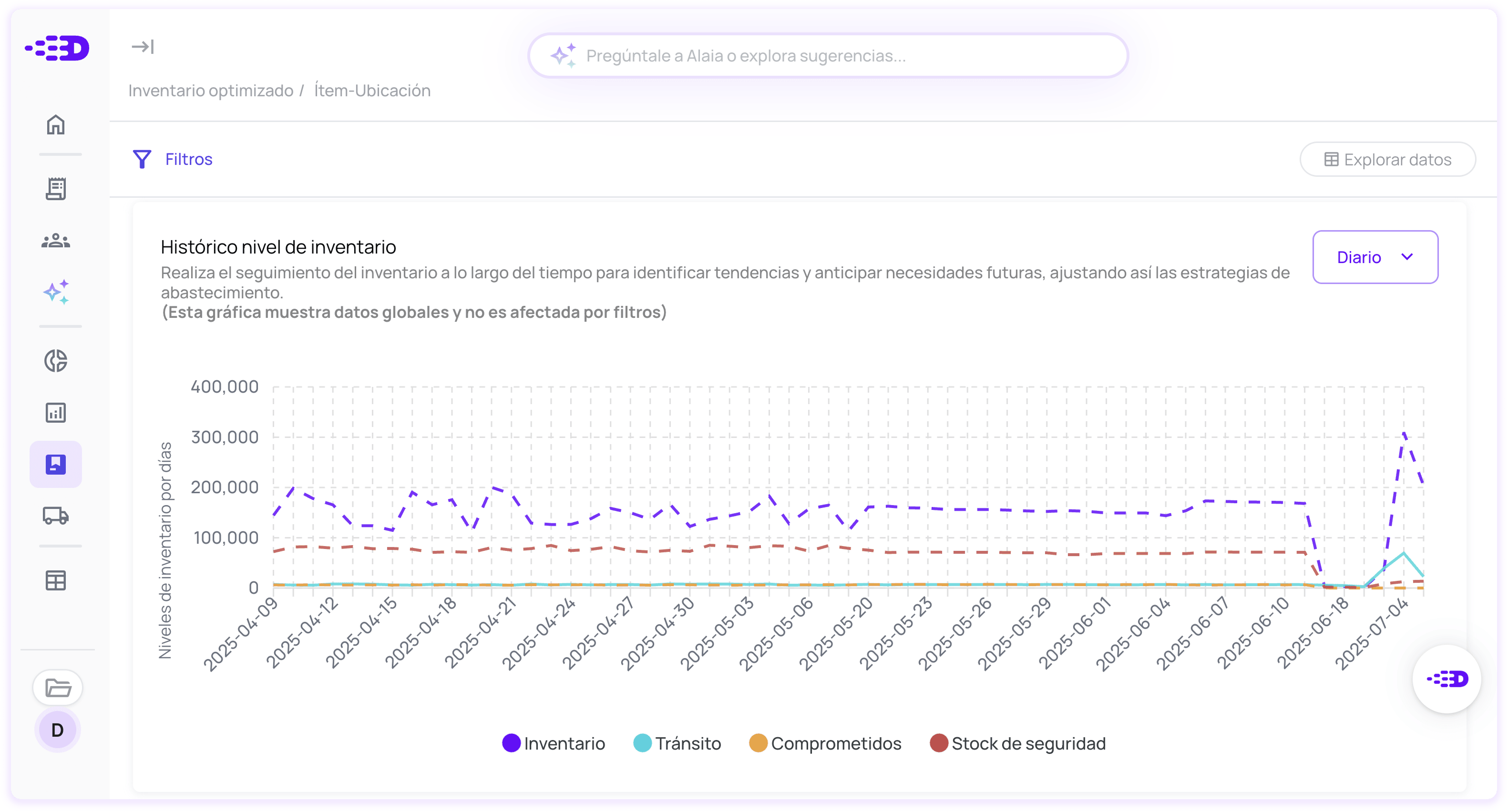 software de gestão de inventário: controle de estoque