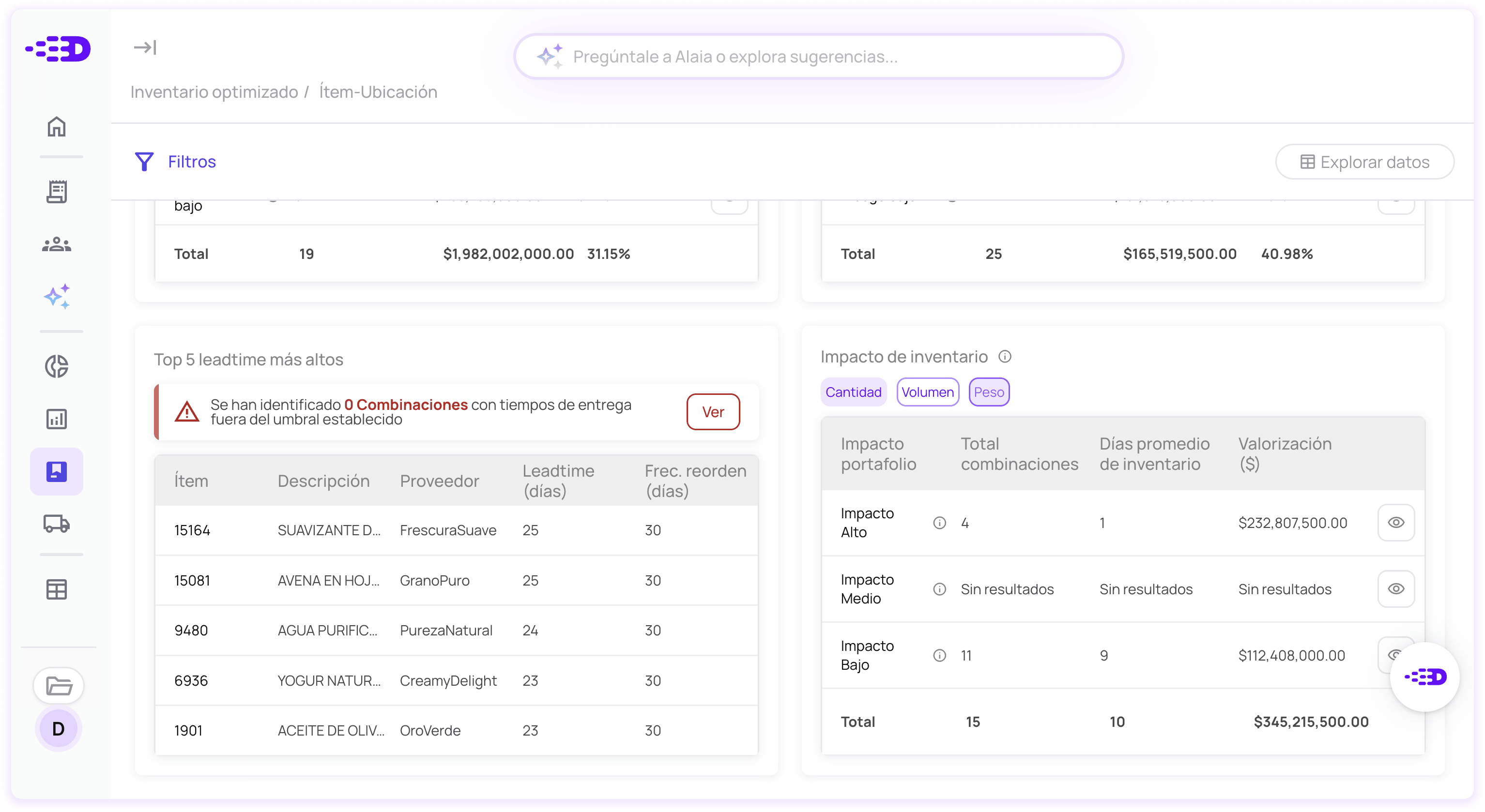software de gestão de inventário: Analise sua taxa de rotatividade