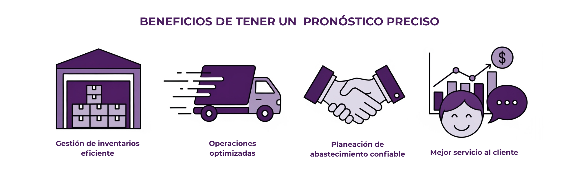 Beneficios de un pronostico de demanda preciso