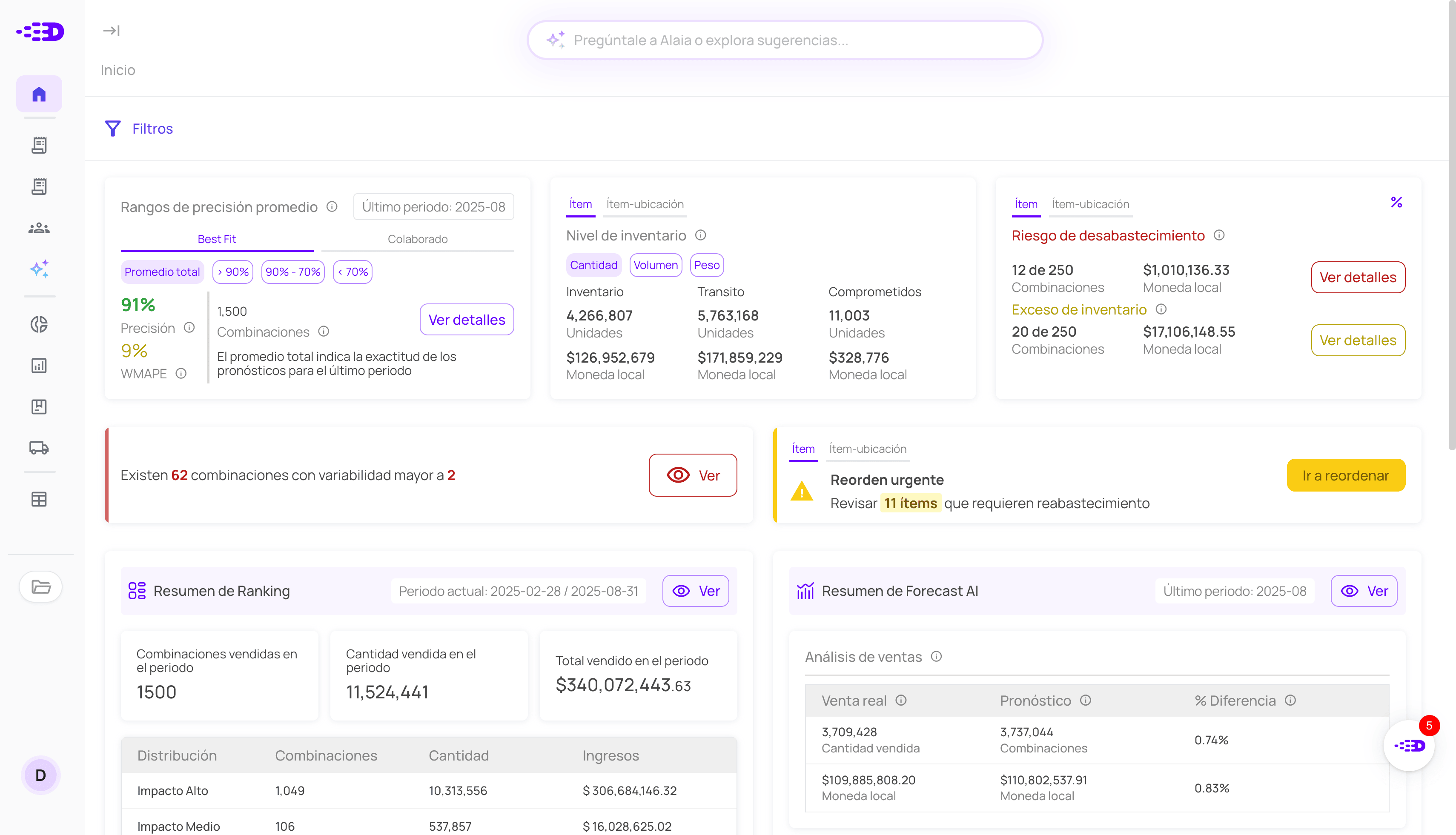 El mejor software de supply chain analytics Datup