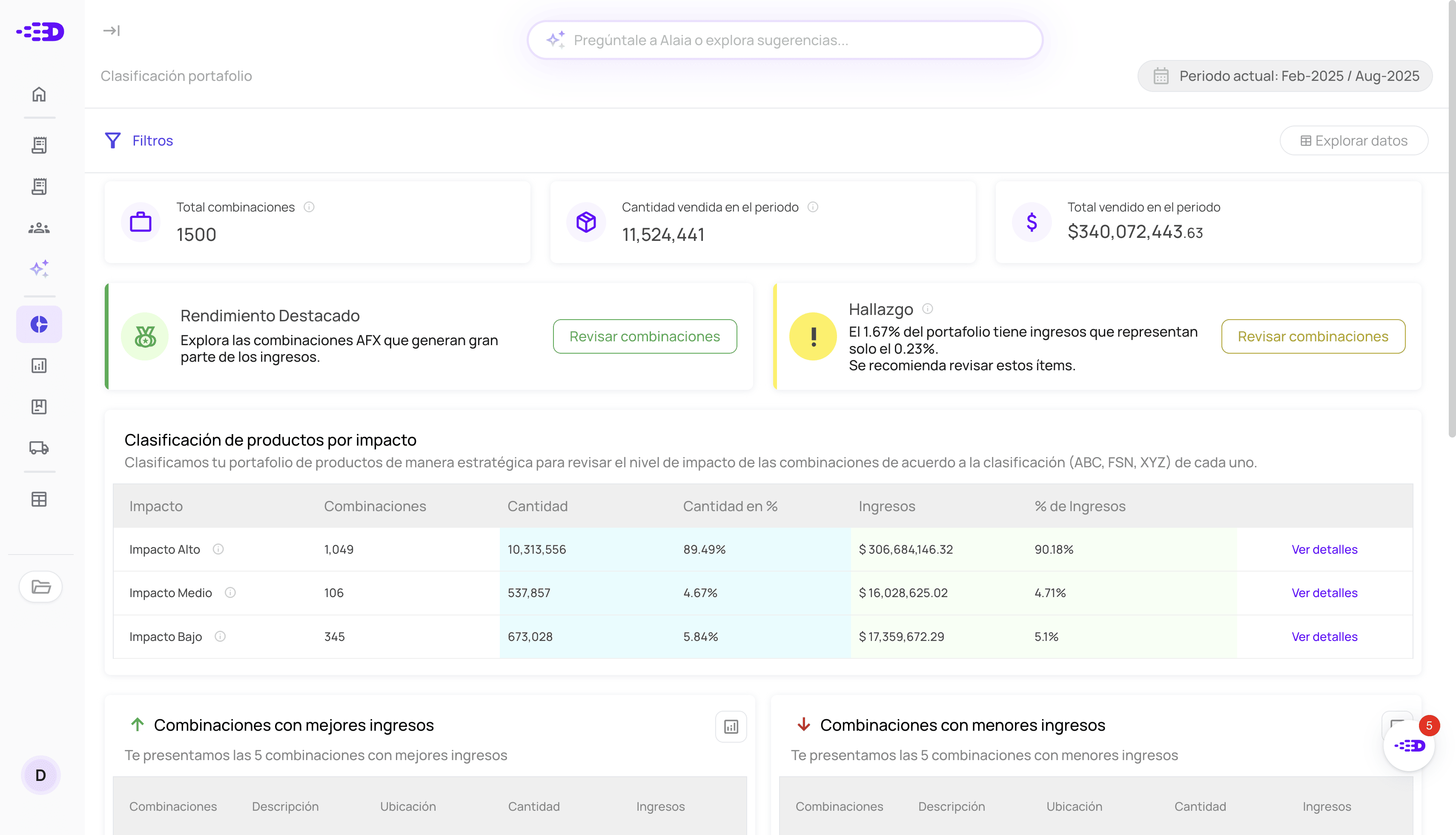 Software de Supply Chain Analytics 2025