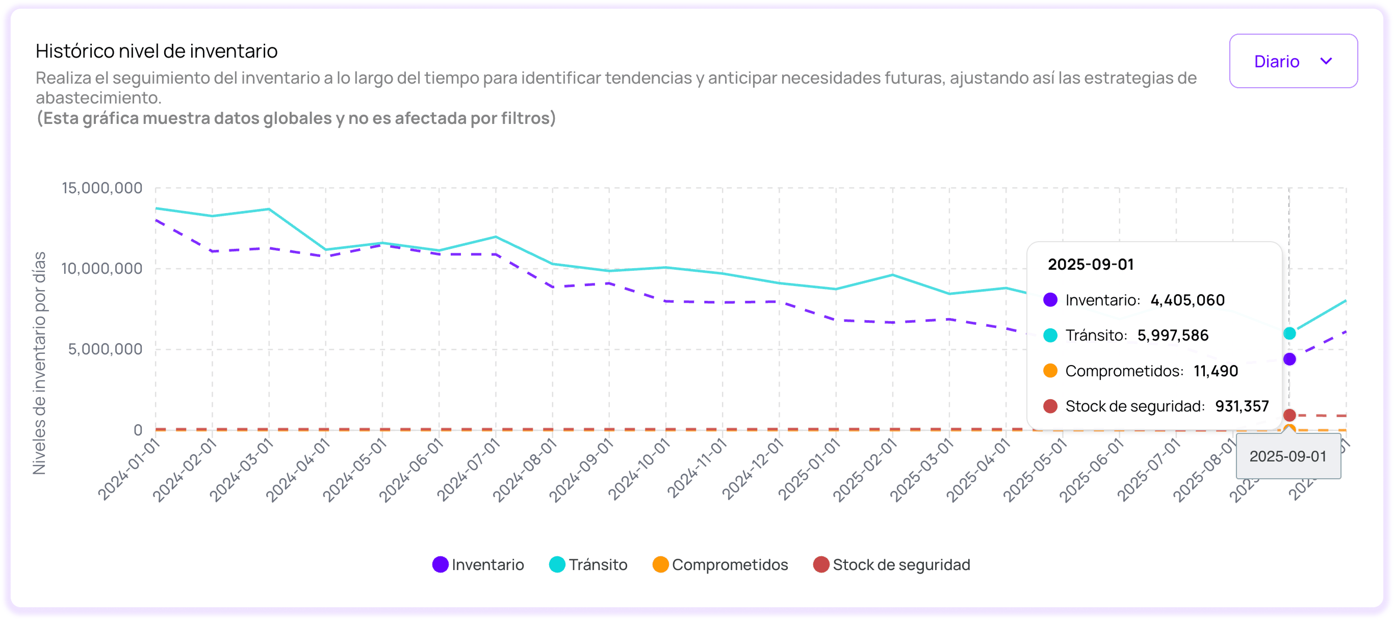 software de reabastecimiento de inventarios