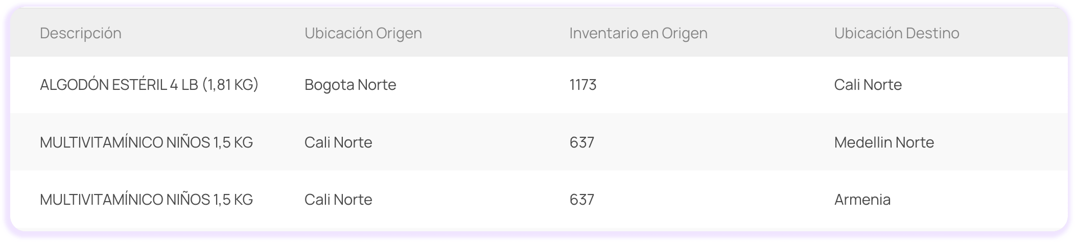 software de reabastecimiento de inventarios