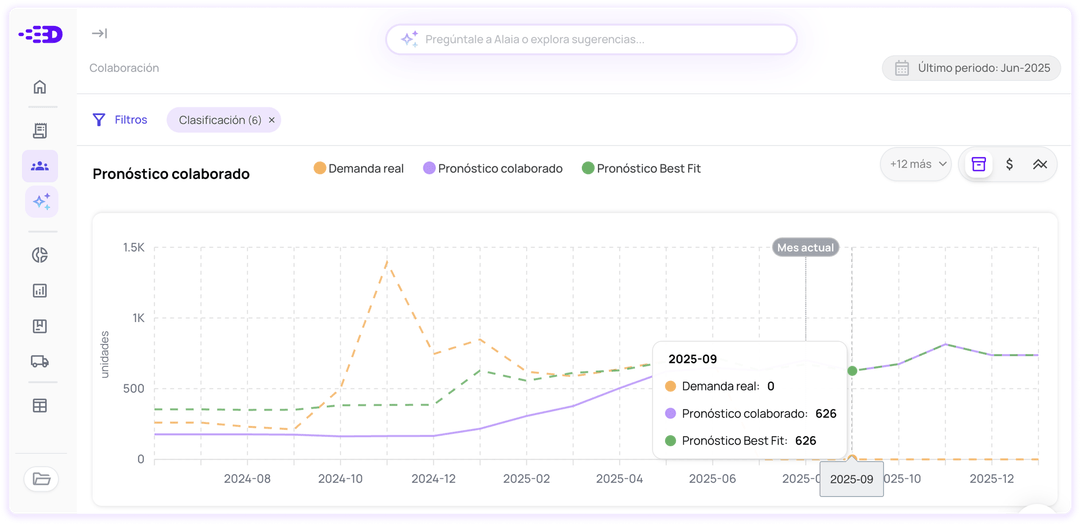 Funcionalidad software de reabastecimiento de inventarios: Reabastecimiento de inventario inteligente por SKU y SKU-Ubicación