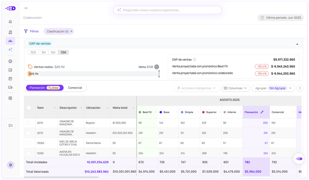 Funcionalidad software de reabastecimiento de inventarios: Optimización de inventario multi-escalón