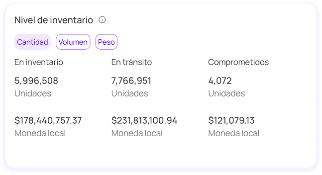 Funcionalidad software de reabastecimiento de inventarios: Alertas por riesgo de desabastecimiento y exceso de inventario