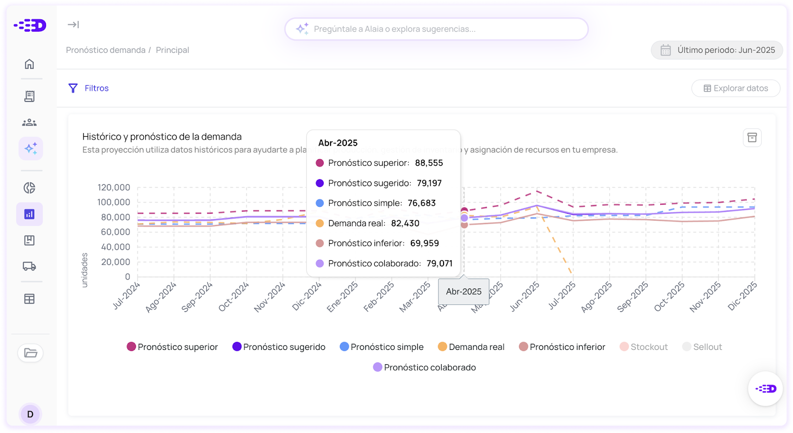Software de planeacion de la demanda Datup