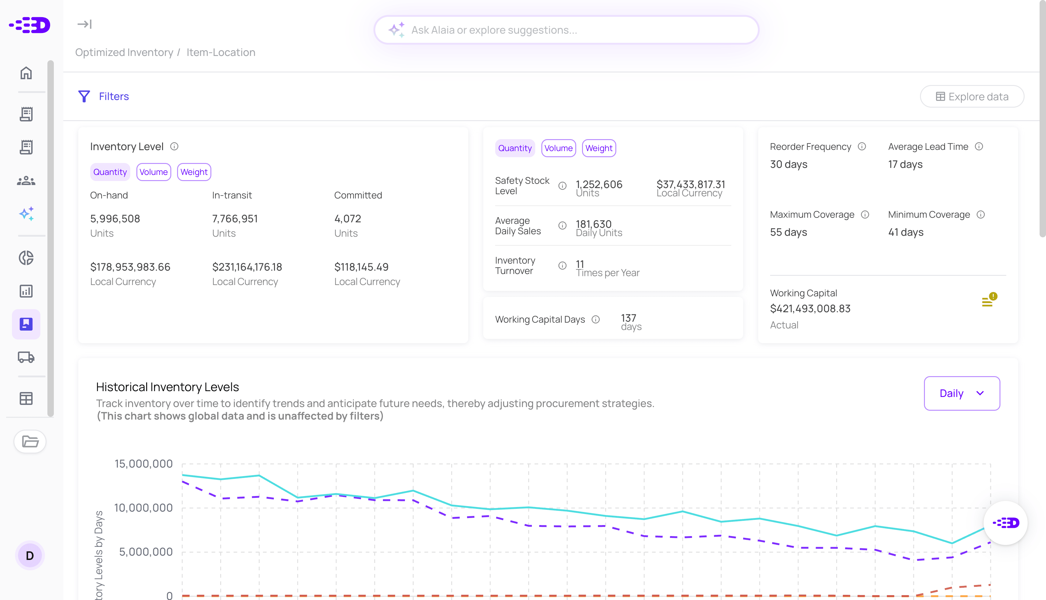 Inventory Optimization Supply Chain Automation Software