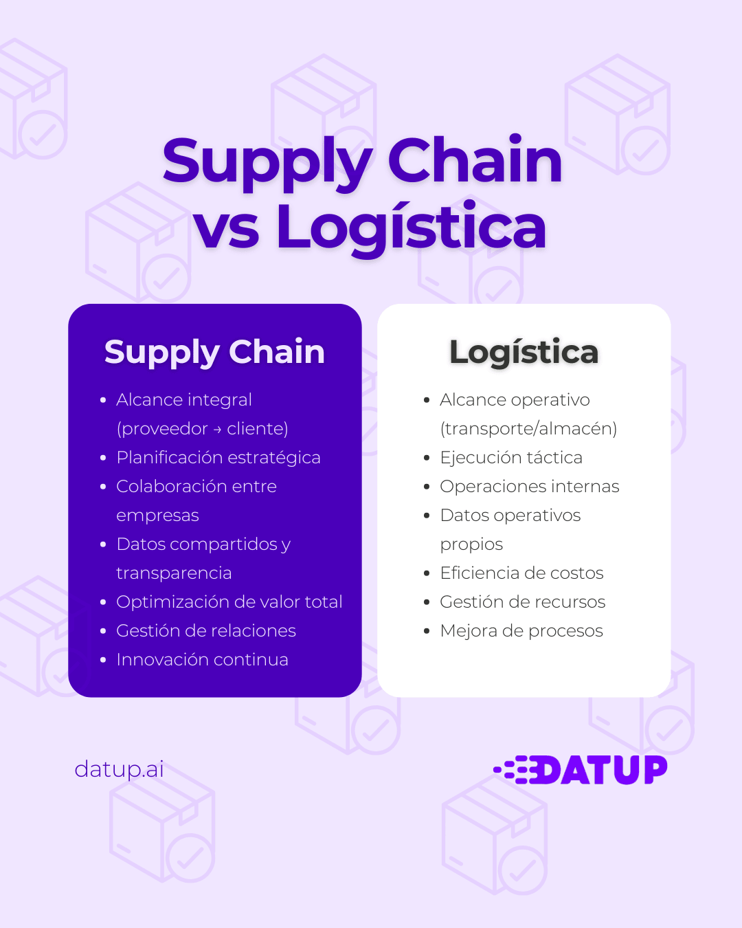 Supply Chain vs Logistica