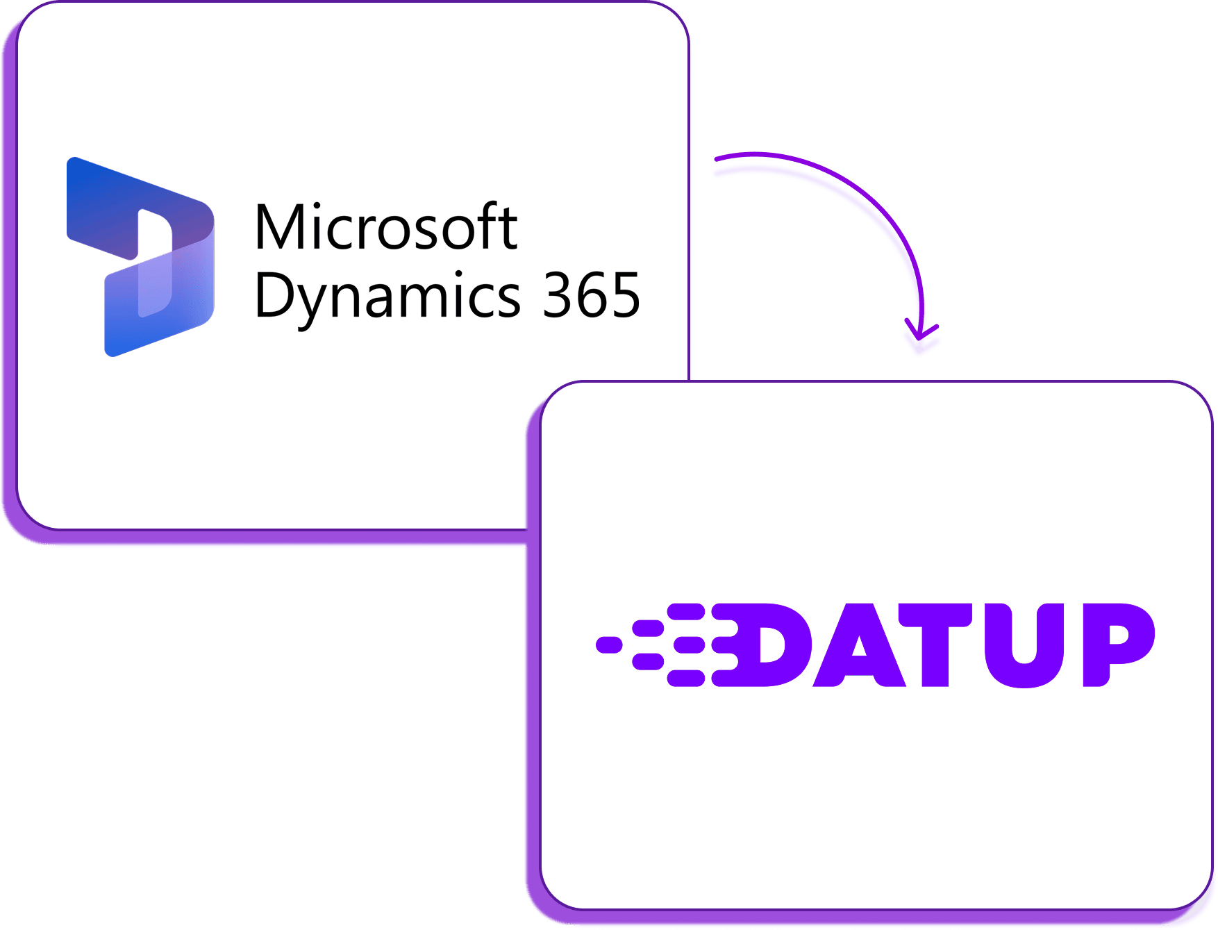 Datup vs Microsoft Dynamics 365