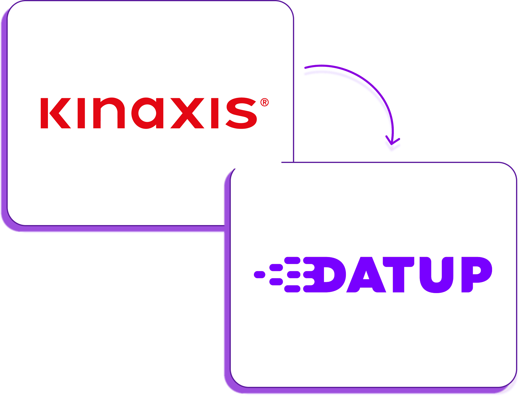 Datup vs Kinaxis