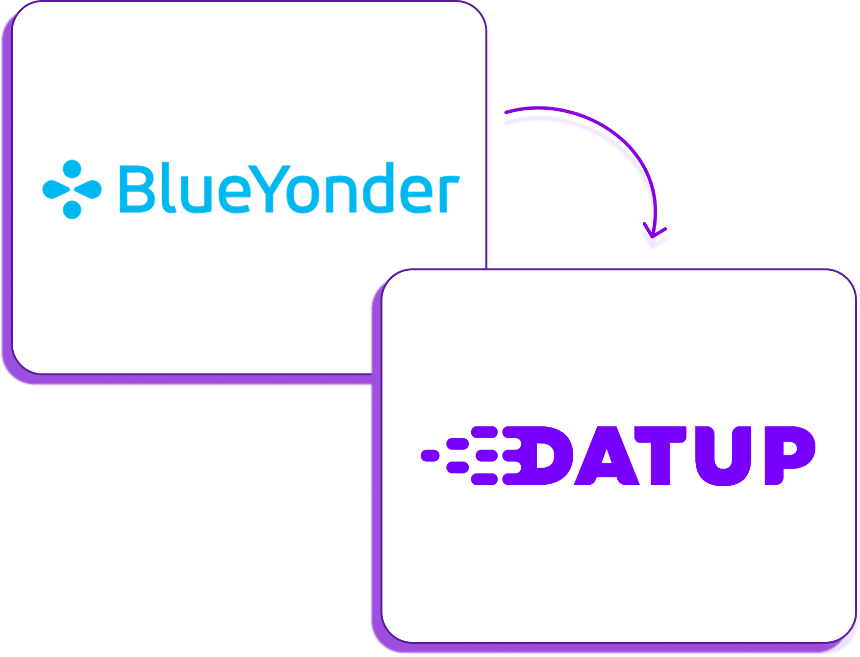 Datup vs Blue Yonder