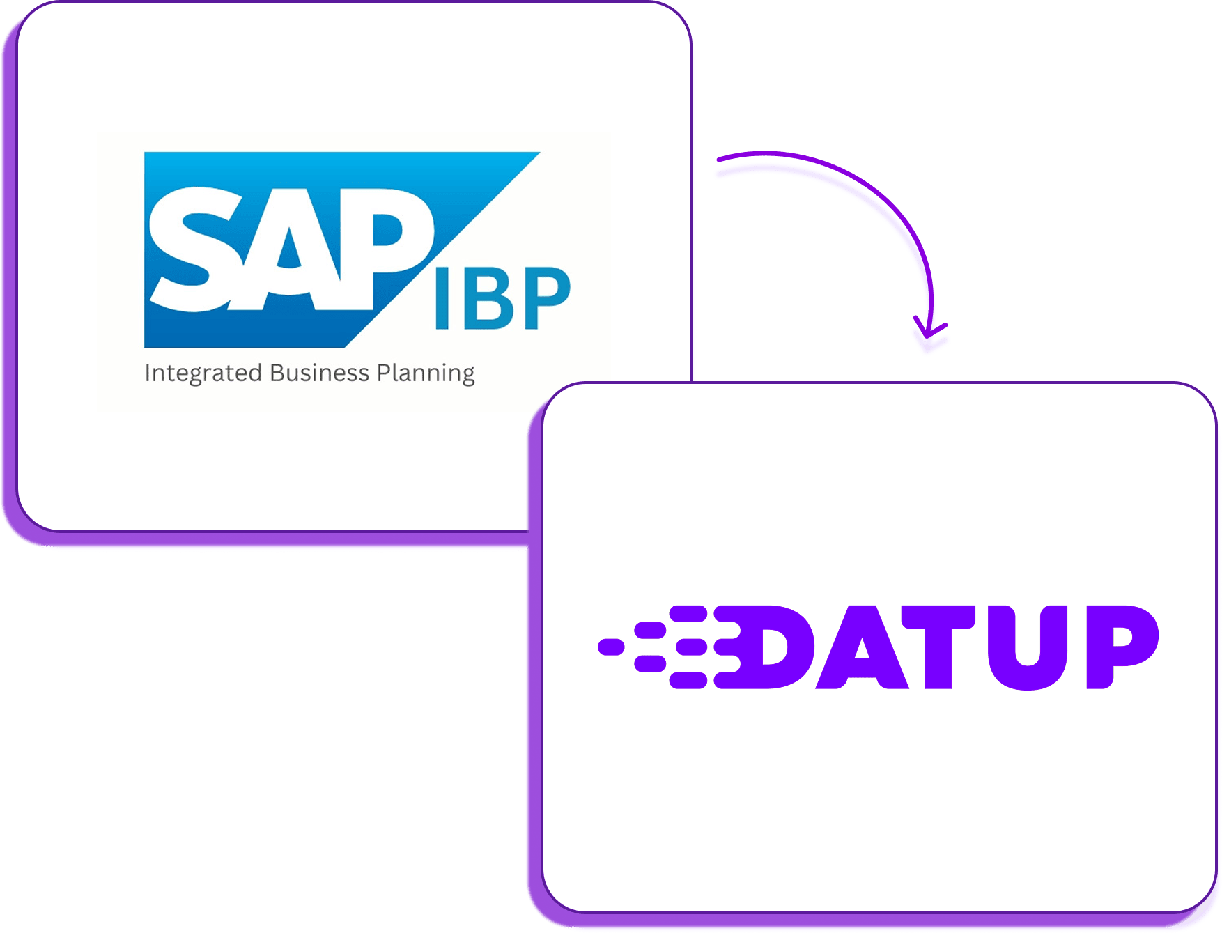 o9 Solutions Features