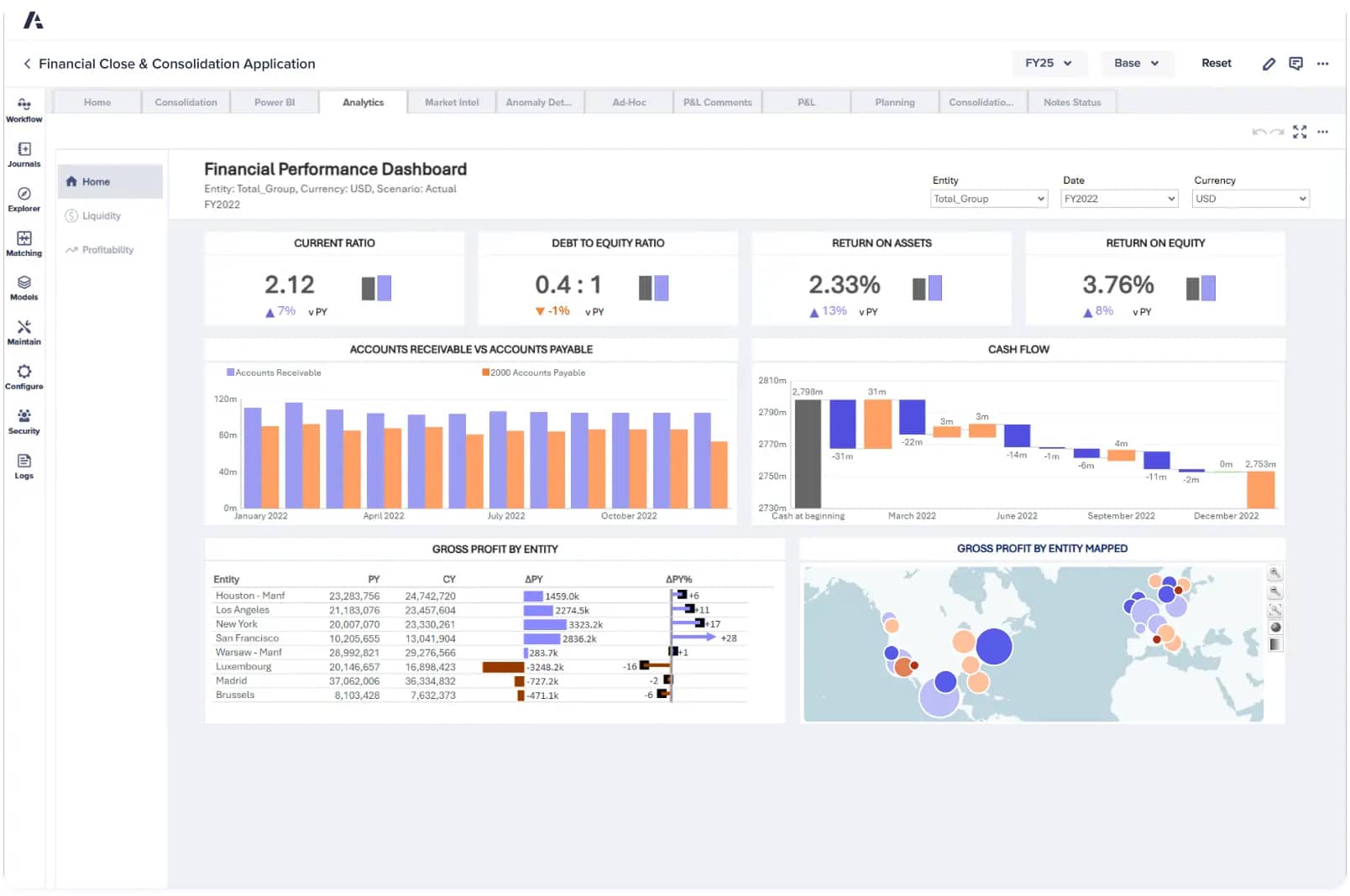 Anaplan: funcionalidades, opiniones y precios [2025]
