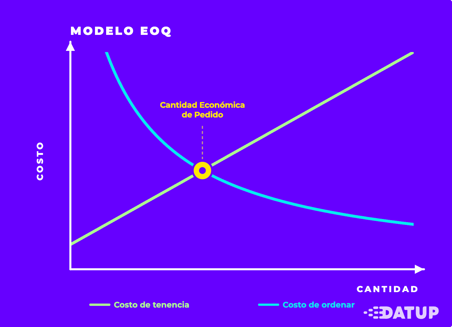 Modelo EO Graficado