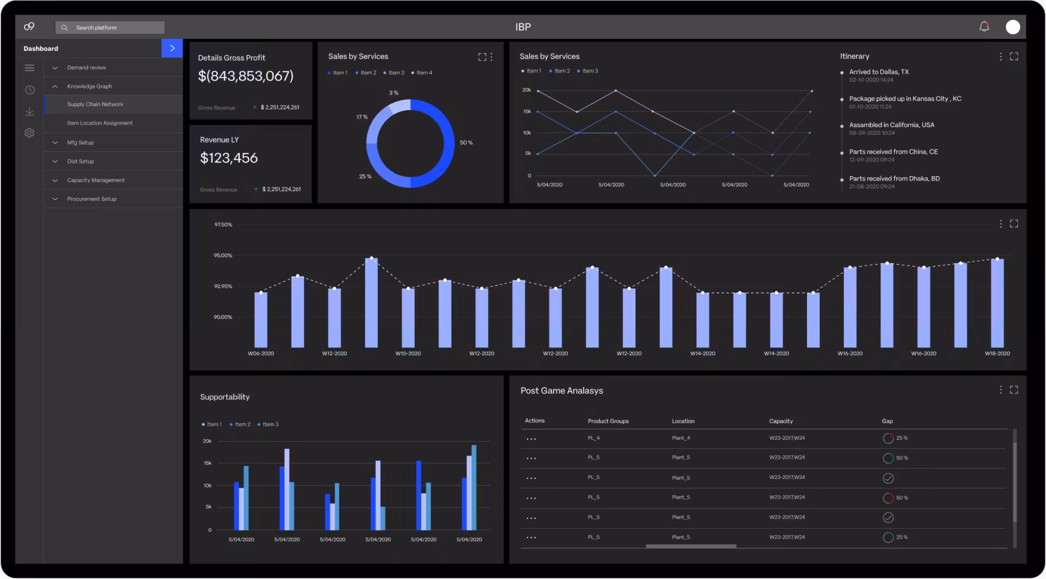 Software de Inventarios o9Solutions