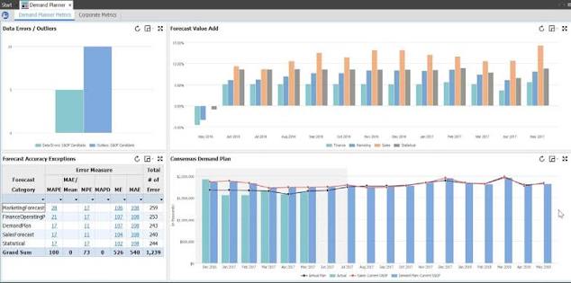 Demand Planning