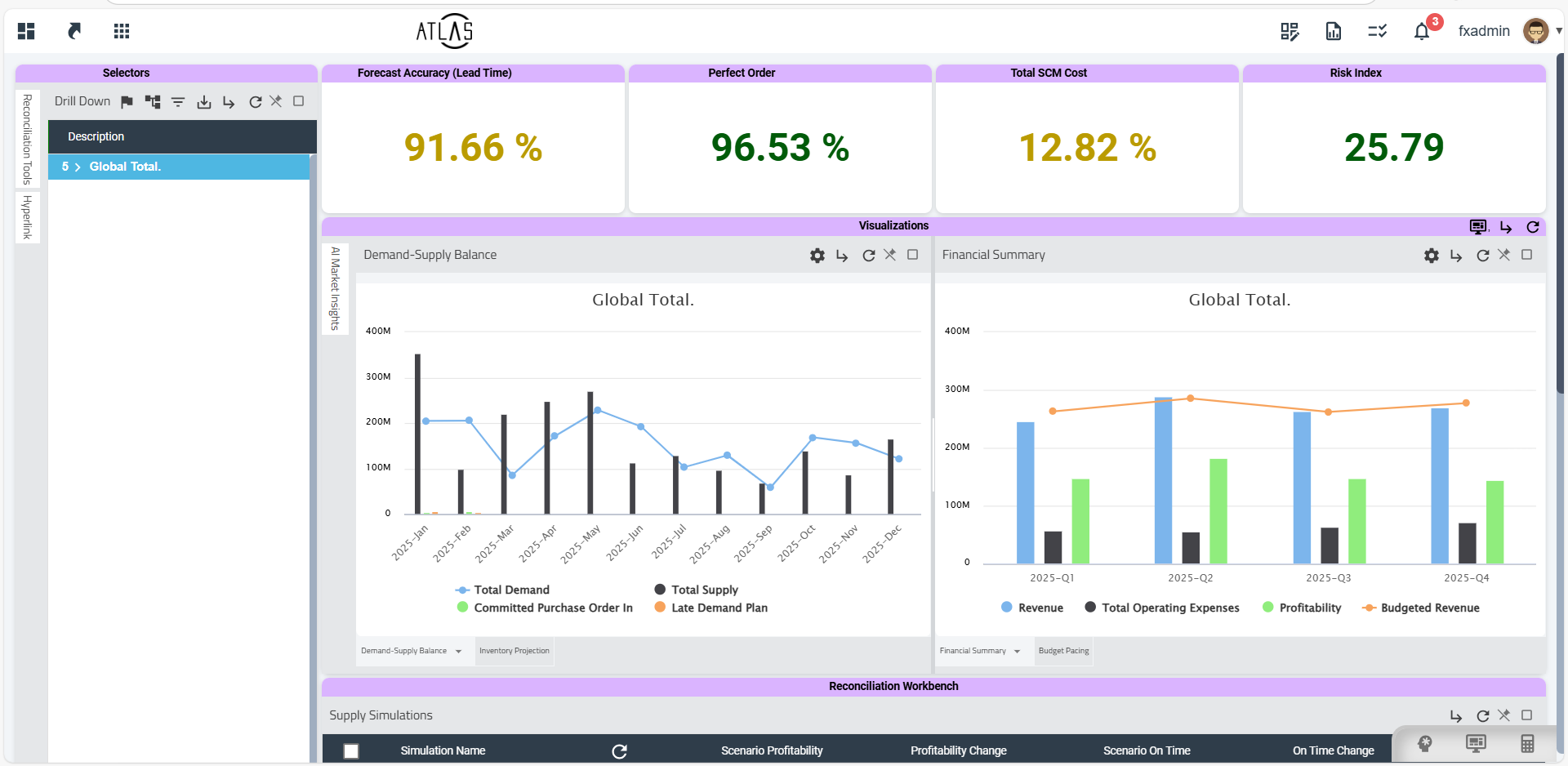John Galt Solutions Demand Planning Software