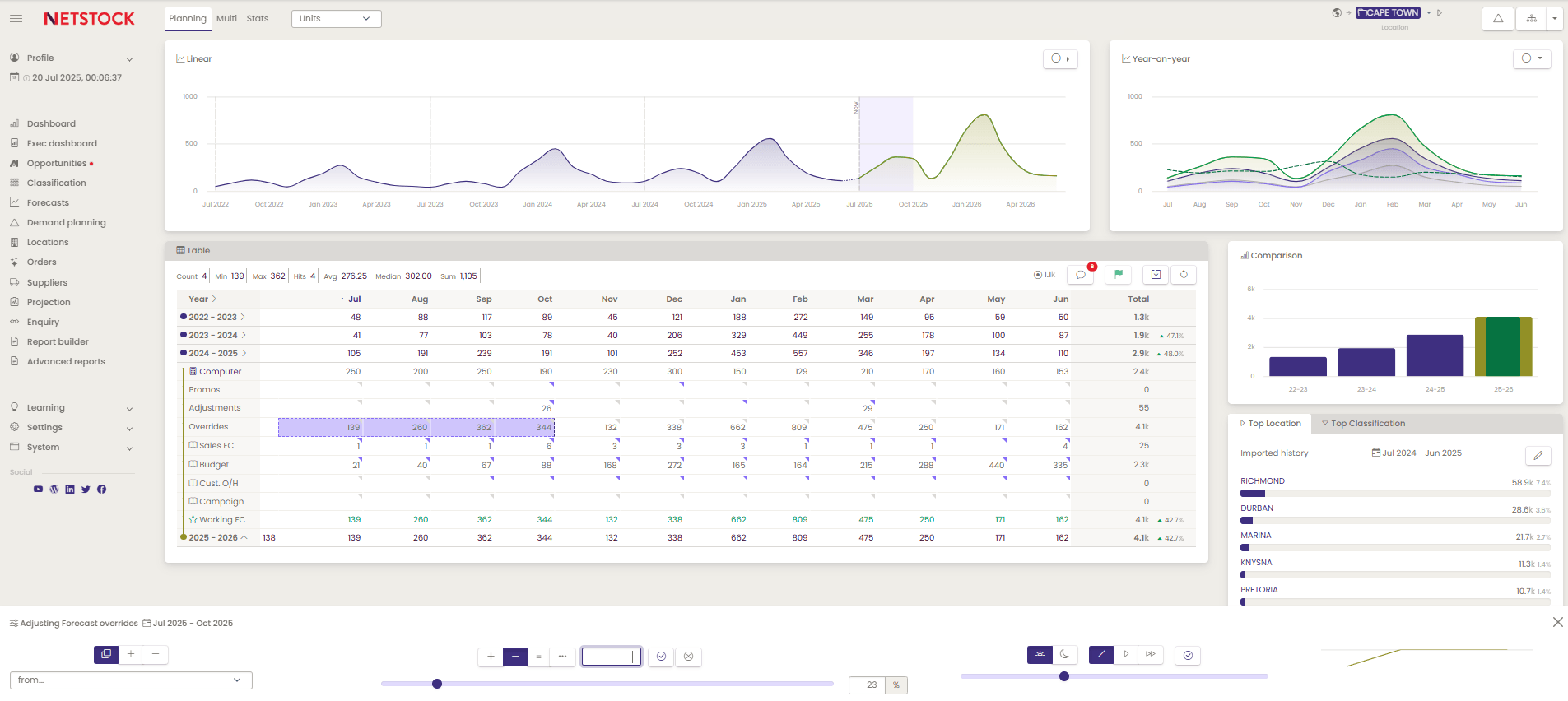 Netstock Demand Planning Solution