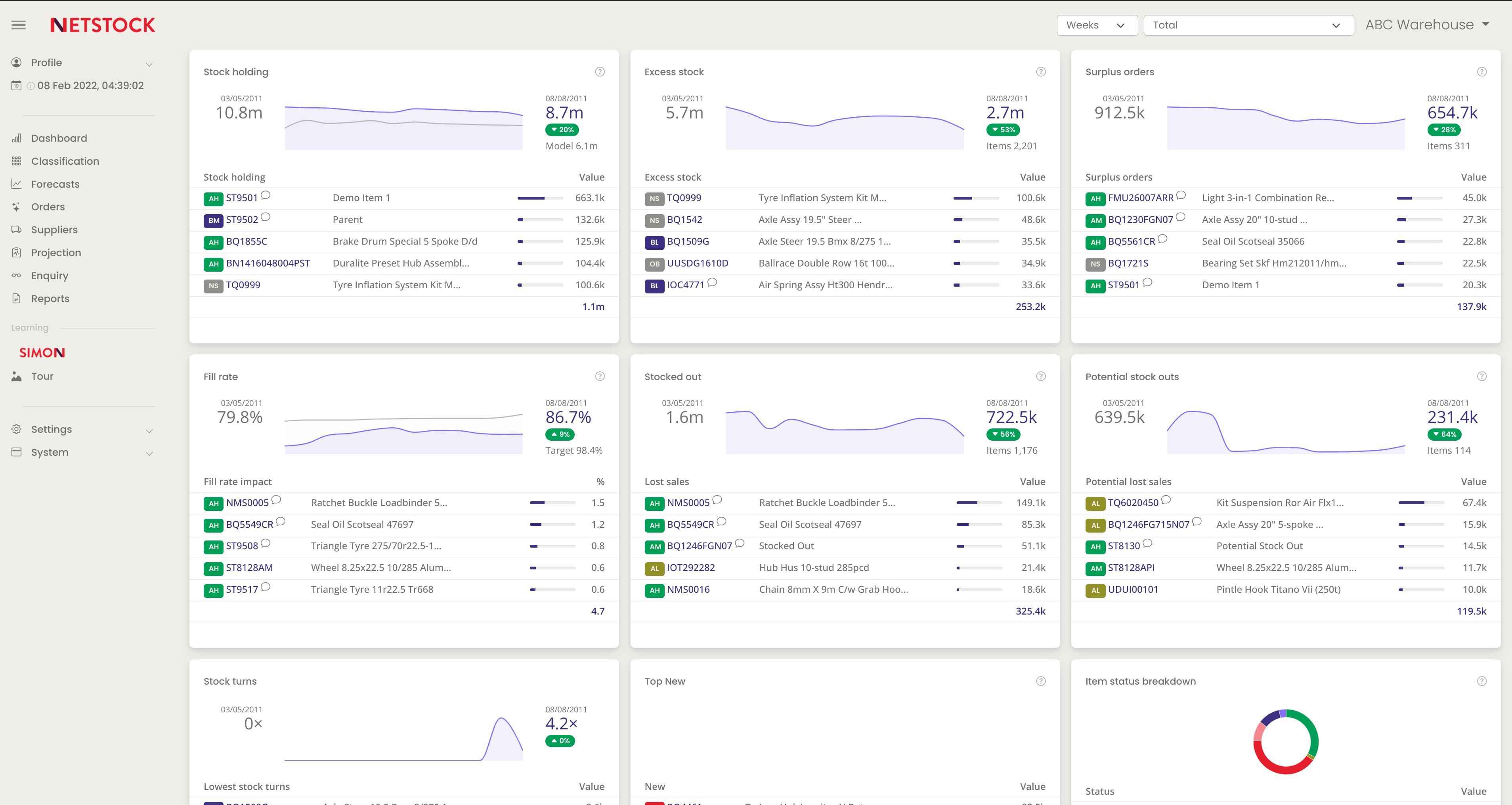 Netstock Inventory System