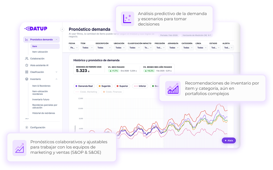 Datup Software de S&OP