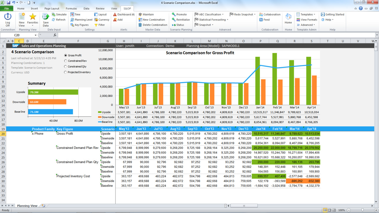 SAP IBP Dashboard