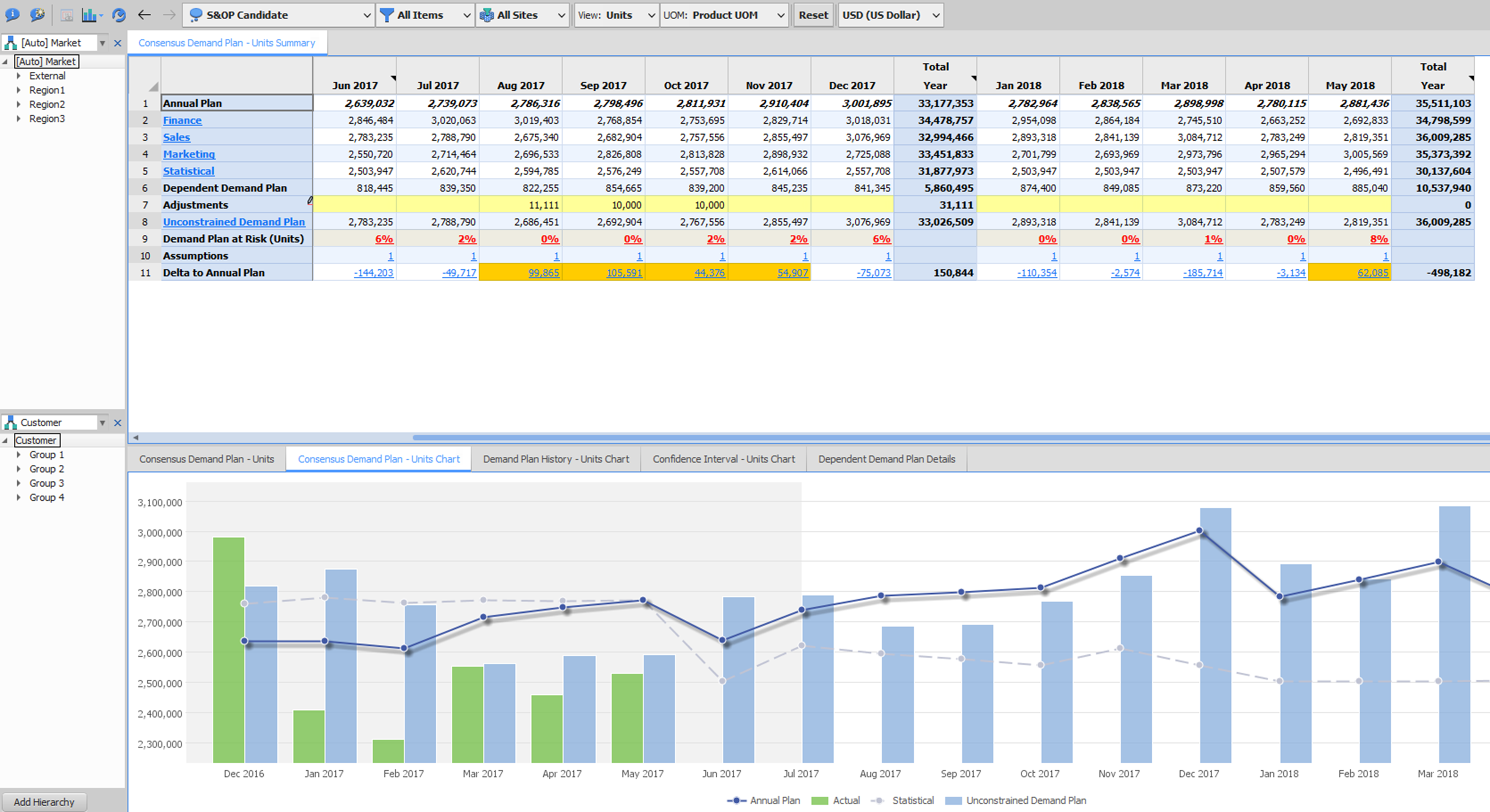 Kinaxis Software IBP