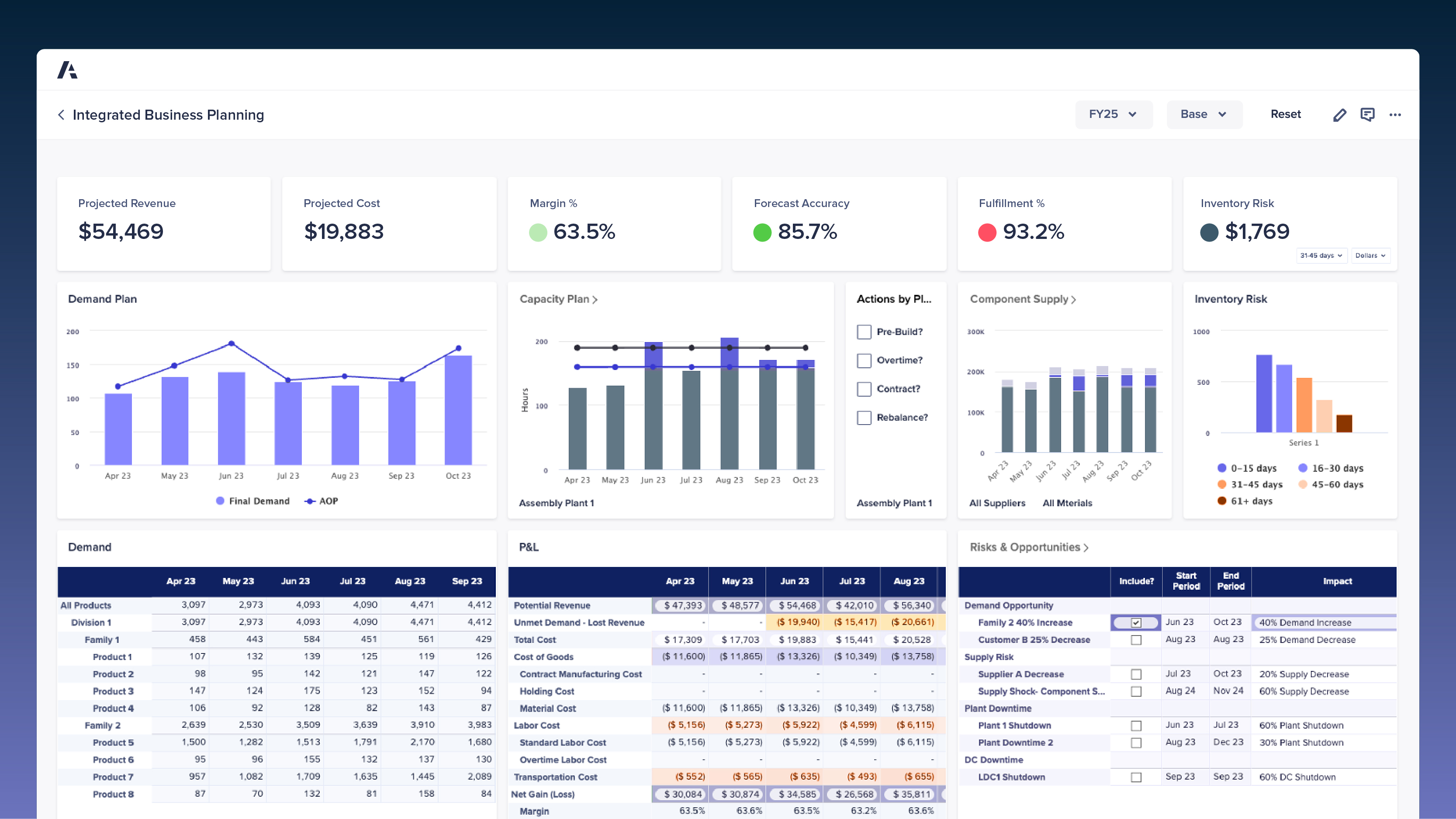 Anaplan IBP