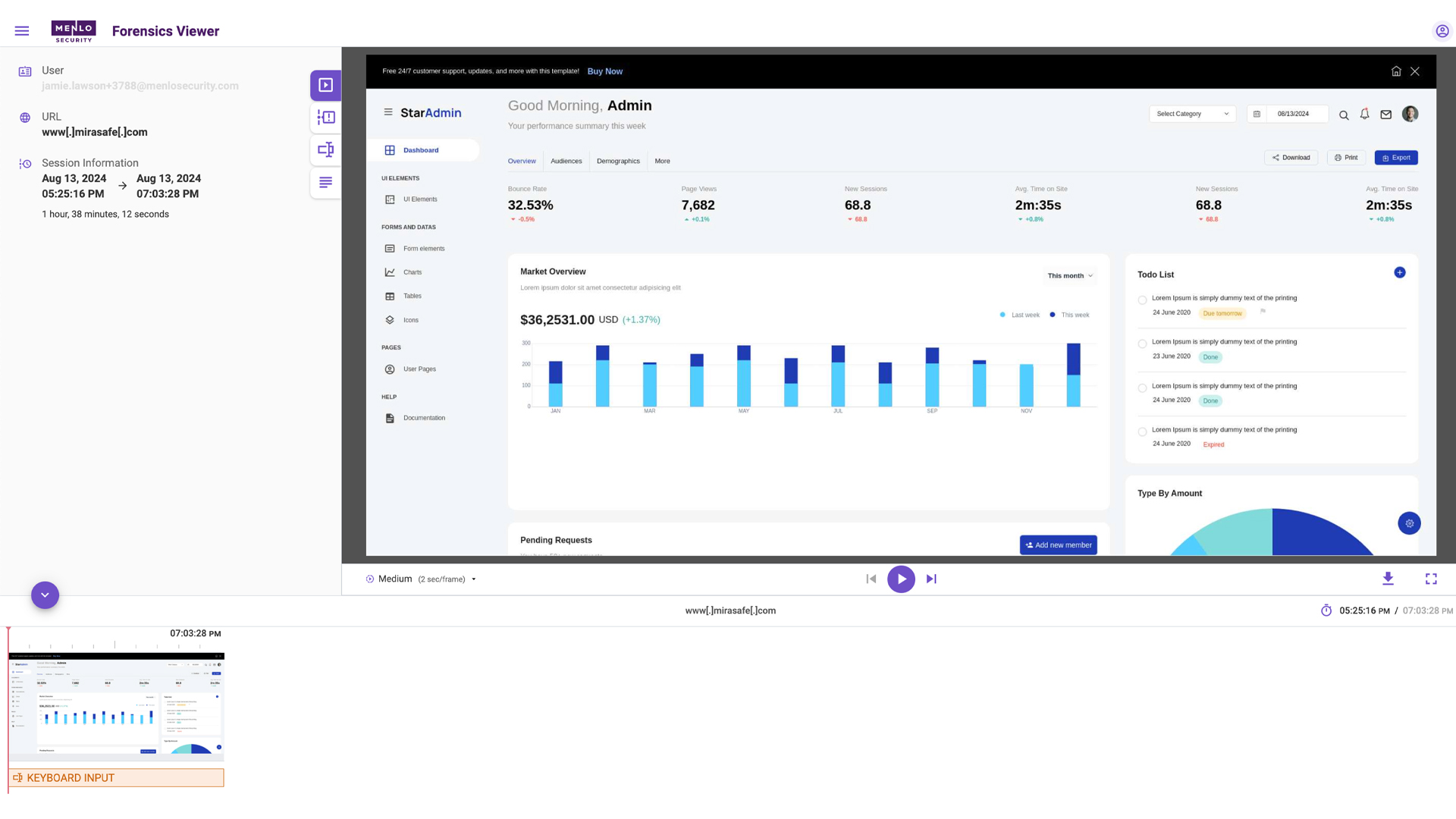 Menlo Browsing Forensics Product  with SAA Screen , Admin view
