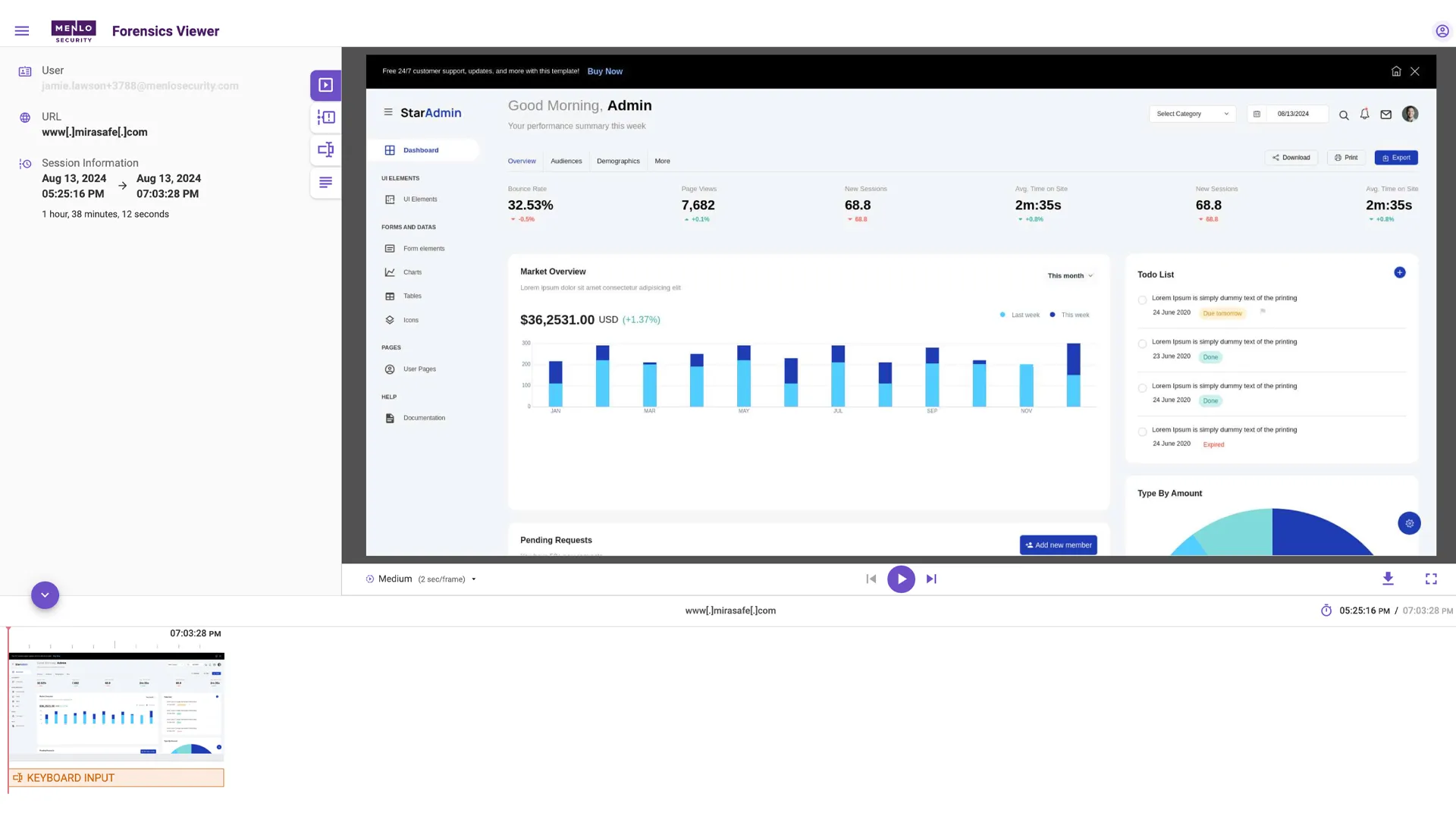 Menlo Browsing Forensics Product  with SAA Screen , Admin view
