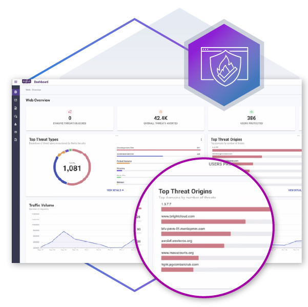 Screenshot of the Menlo Security threat prevention dashboard, displaying web security analytics, charts for top threat types, and a magnified list of top threat origins.