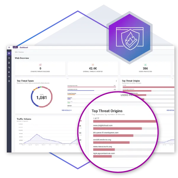 Screenshot of the Menlo Security threat prevention dashboard, displaying web security analytics, charts for top threat types, and a magnified list of top threat origins.