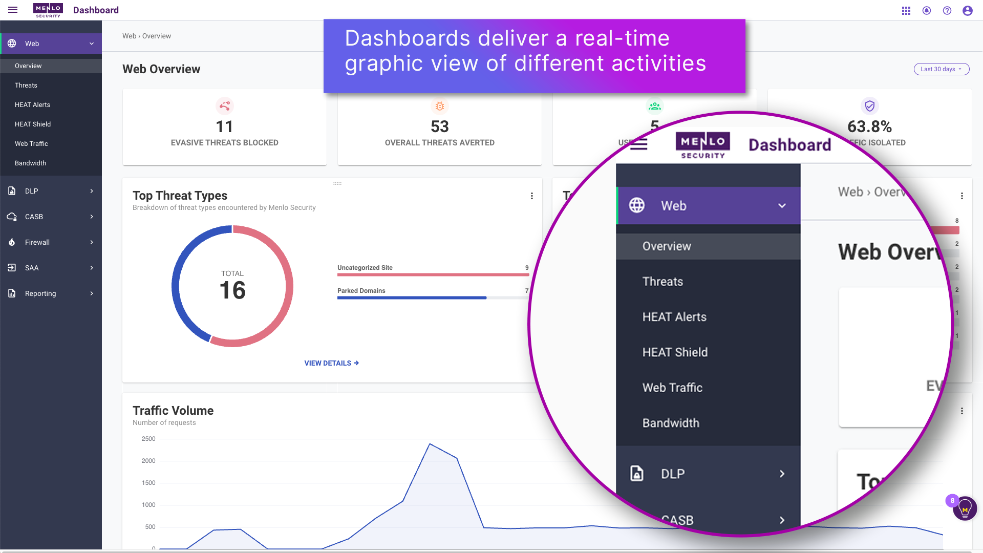 Get real-time visibility into your organization's web security posture. The Menlo Security Web Overview Dashboard lets you instantly track key metrics like evasive threats blocked, traffic isolated, and top threat origins to stop phishing and advanced attacks.