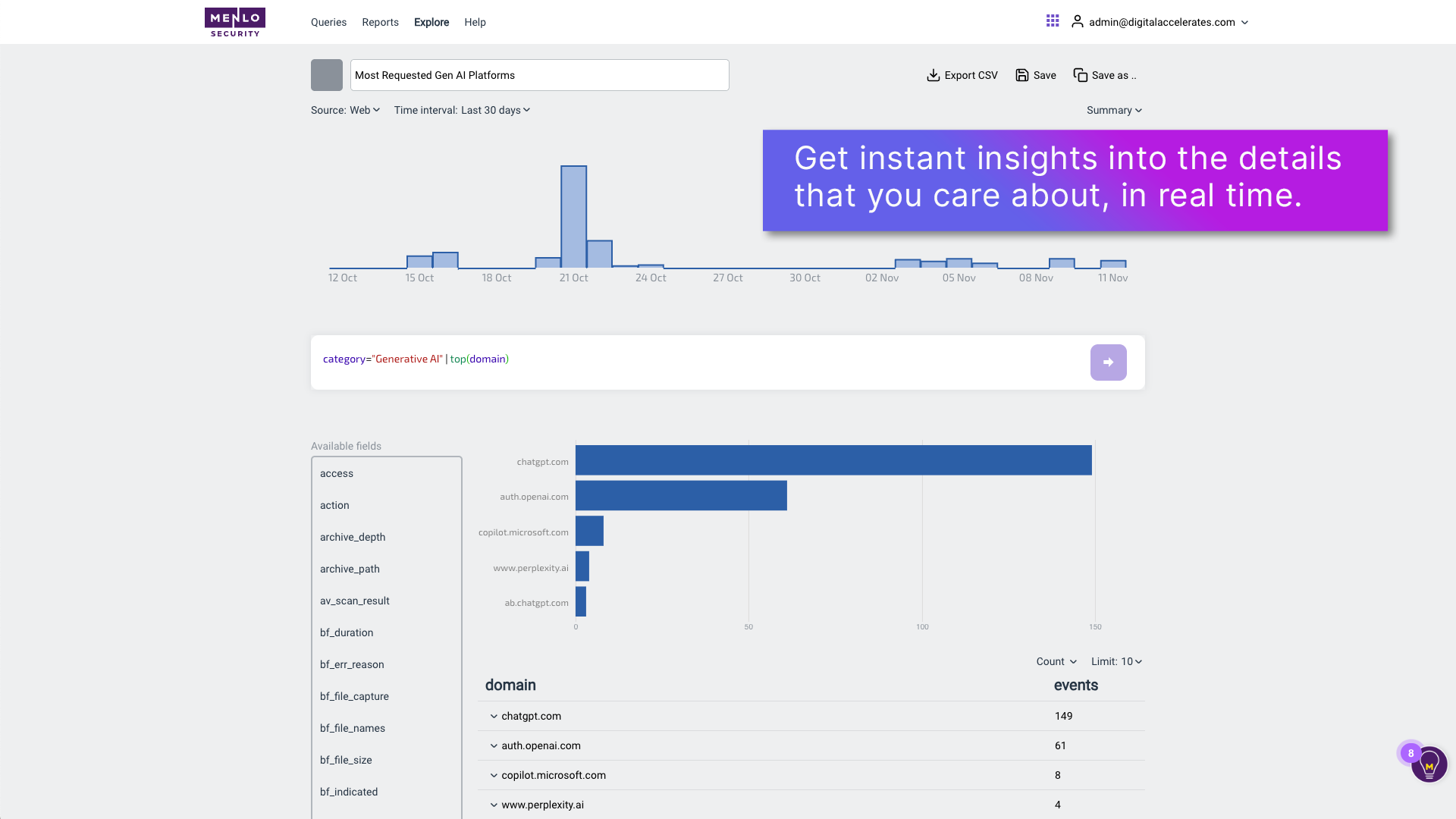 A screenshot of the Menlo Security 'GenAI Policy Enforcement Insight' dashboard, showing charts of the most requested Generative AI platforms like ChatGPT and Copilot by domain and usage over time.