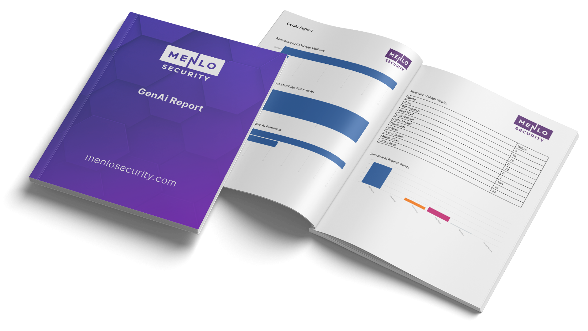 A graphic of the Menlo Security custom GenAI Report for security insights
