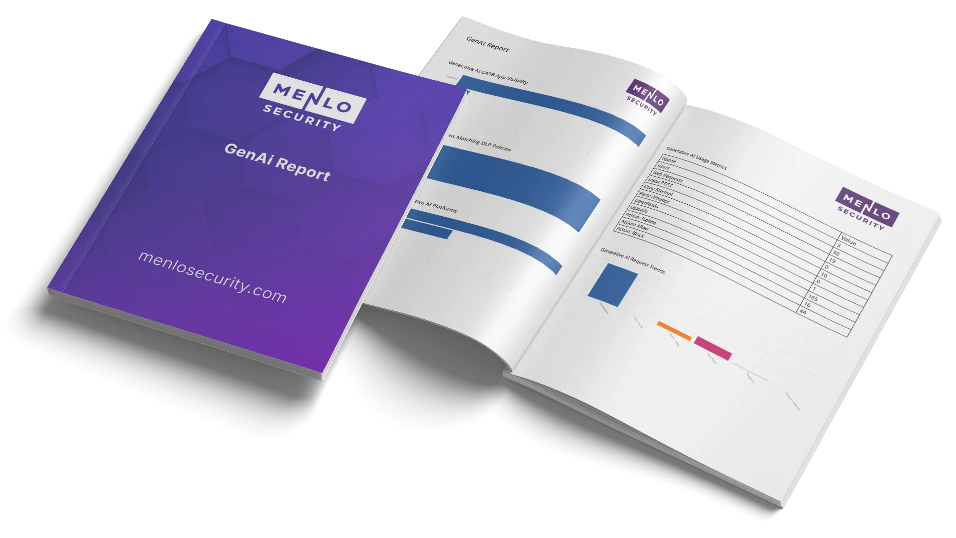 A graphic of the Menlo Security custom GenAI Report for security insights