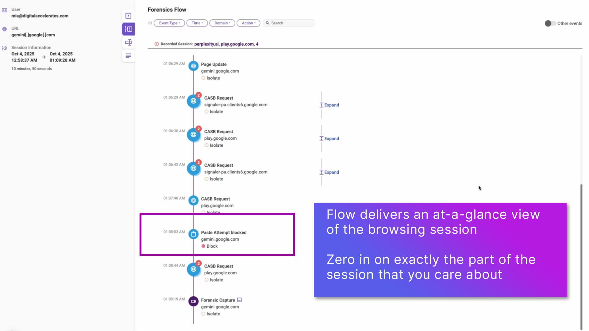 "A screenshot of a security platform's 'Browsing Forensics Flow' UI. The image shows a visual timeline of a user's browsing session, with a specific 'Paste attempt blocked' event on gemini.google.com highlighted. A text overlay explains that this flow provides an 'at-a-glance view' of the session, allowing admins to 'zero in on exactly what you care about.'"