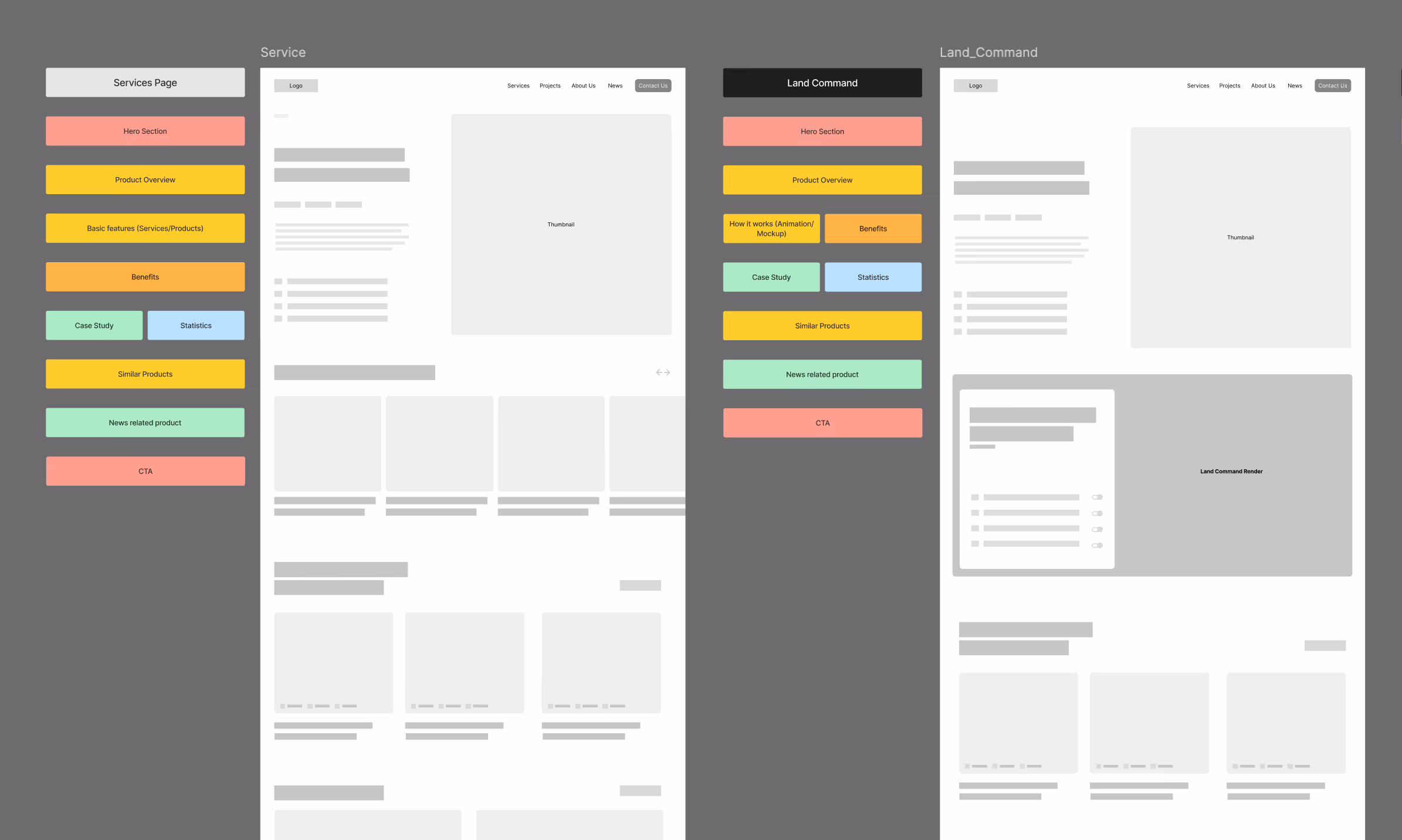 Image depicting a wireframe for use in an article about UX and Interaction Design.