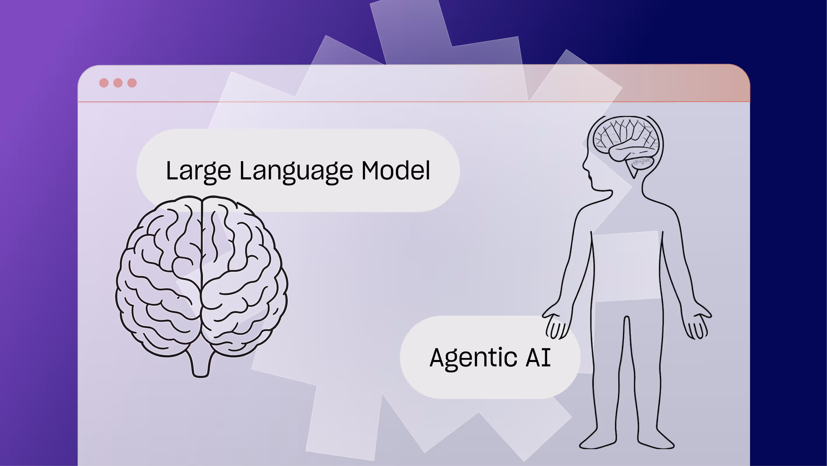 Illustration of a brain with text, "Large Language Model," next to illustration of a brain in a body labeled, "Agentic AI."
