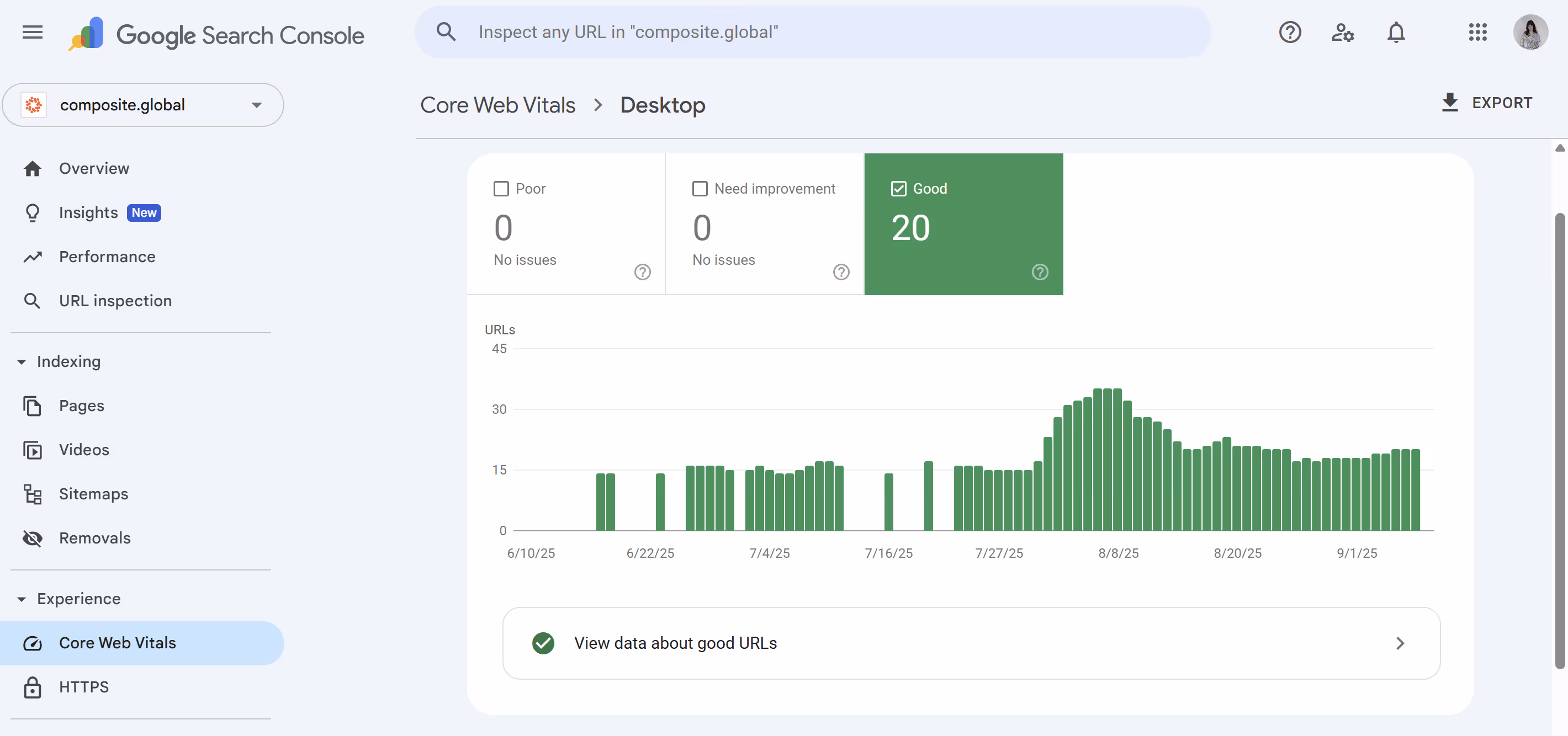 Screenshot of Composite's Core Web Vials overview from Google Search Console