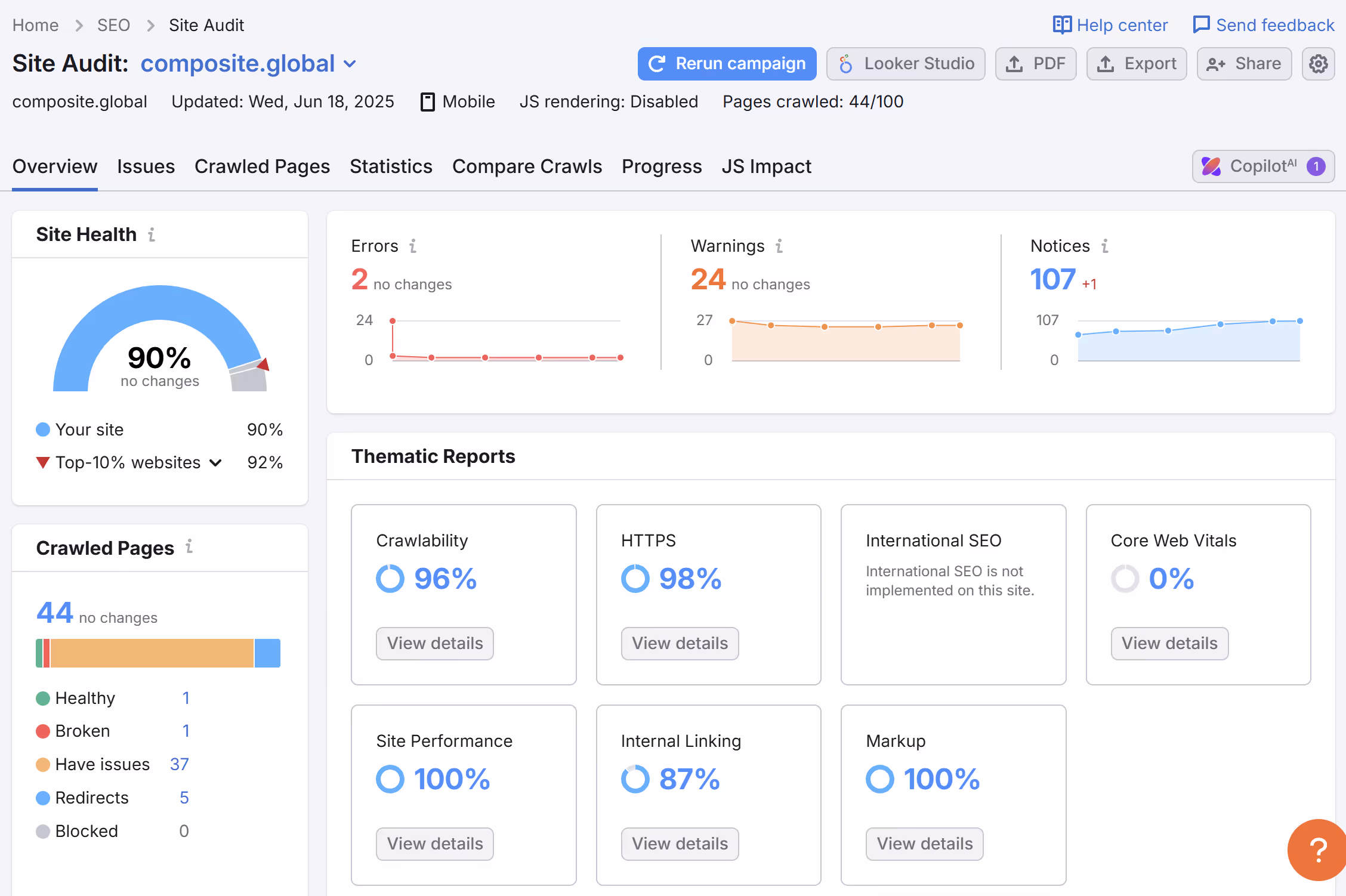 Screenshot of Composite's Site Audit in Semrush