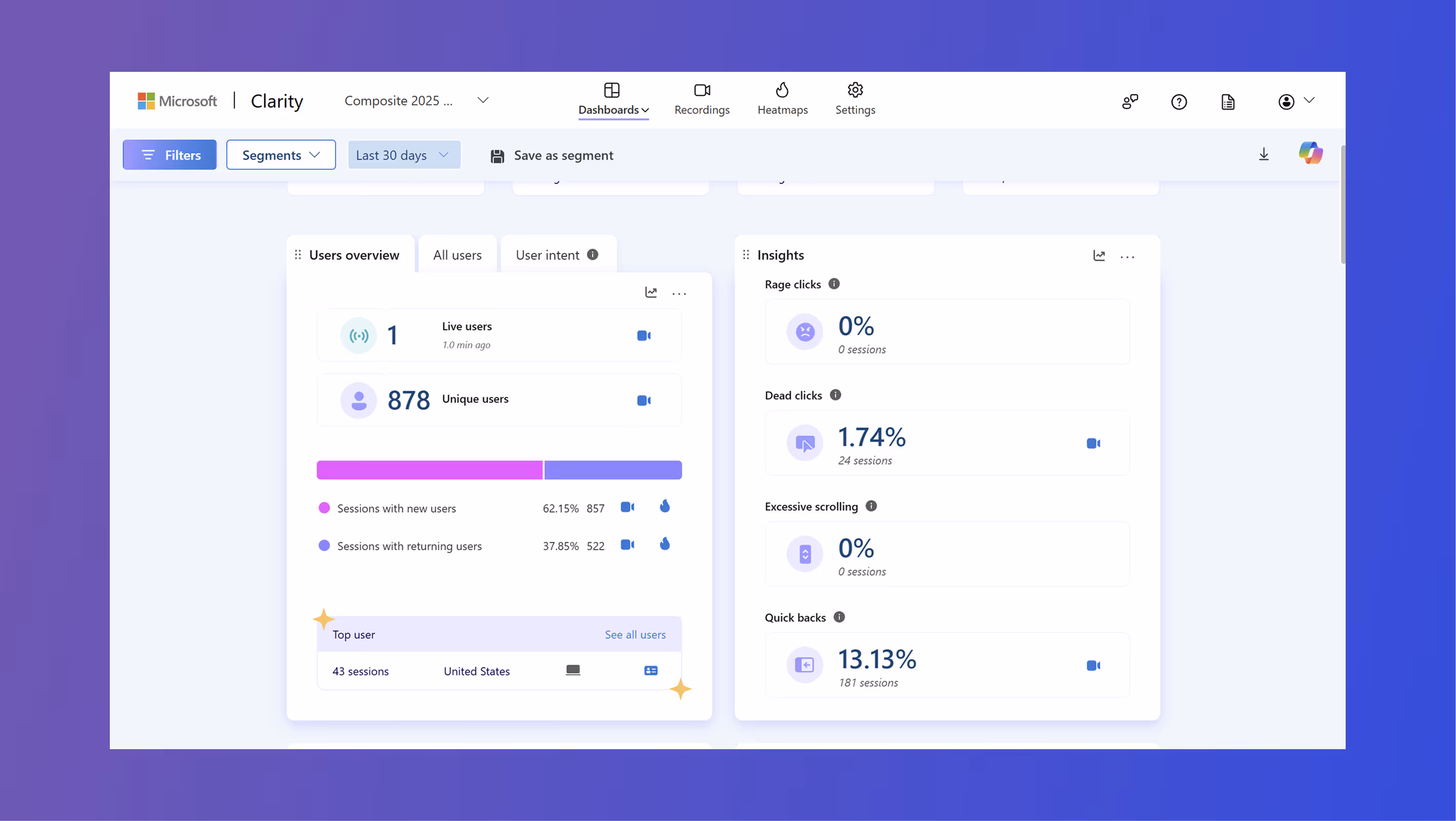 Screenshot of Composite's Microsoft Clarity dashboard.