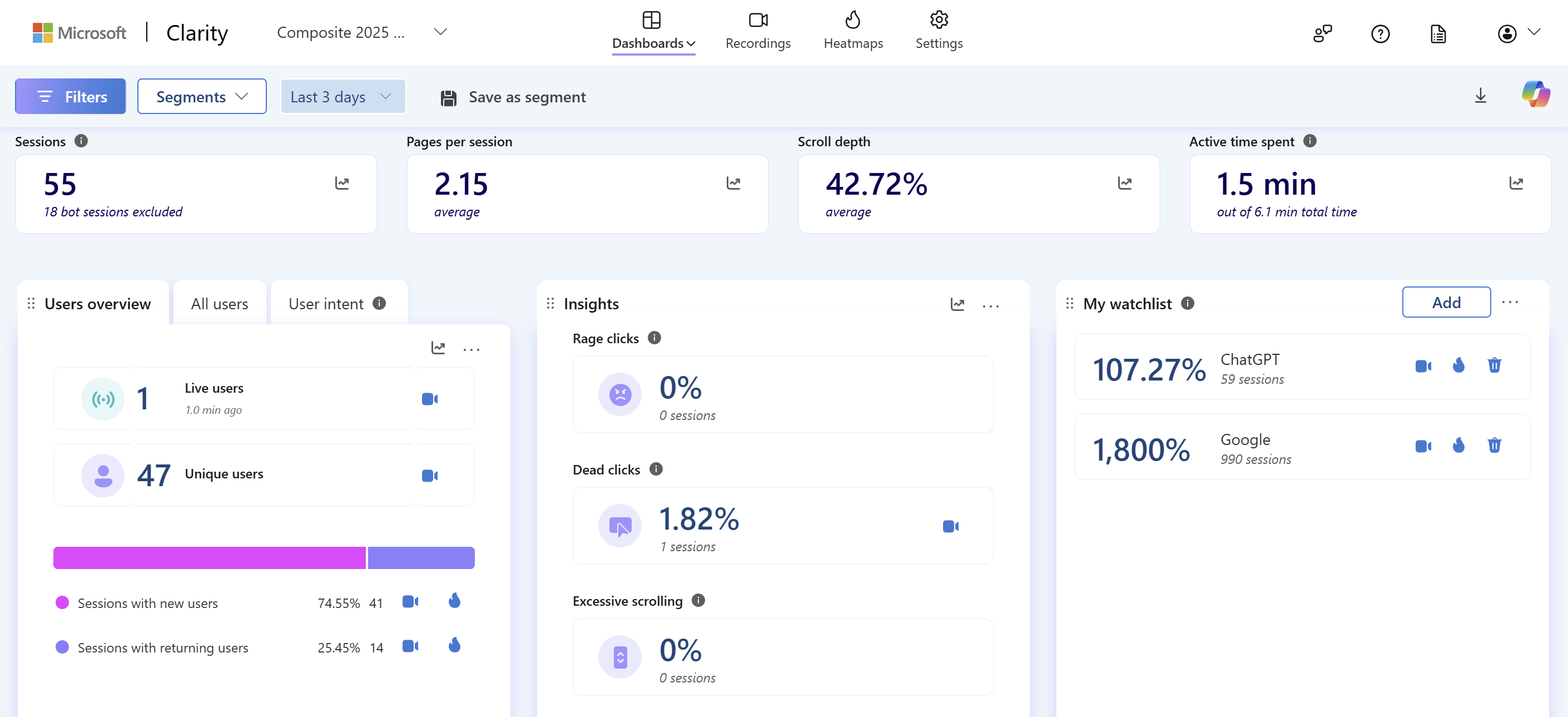 Screenshot of Composite's Microsoft Clarity dashboard.