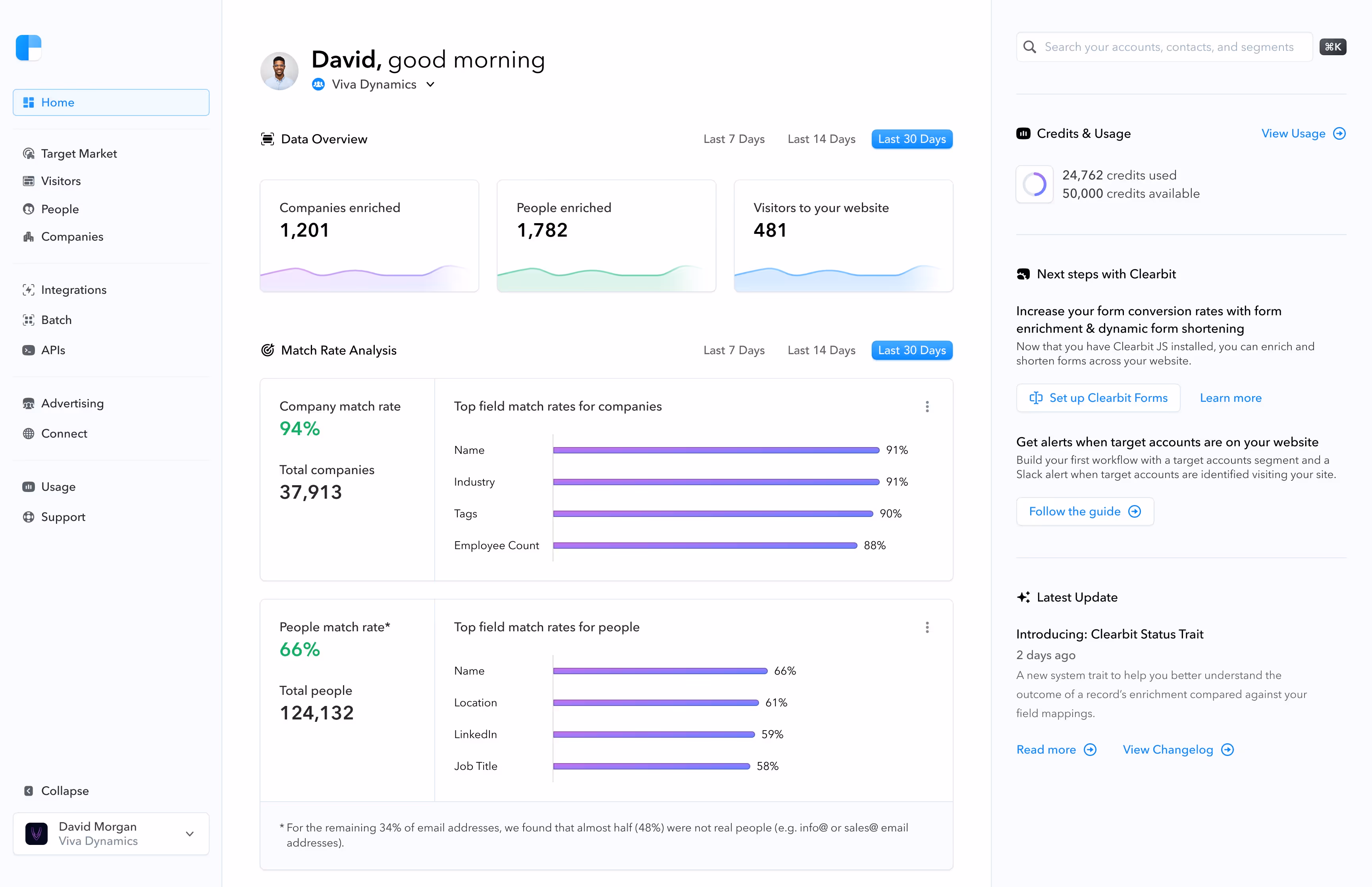 Screenshot of the Clearbit dashboard.