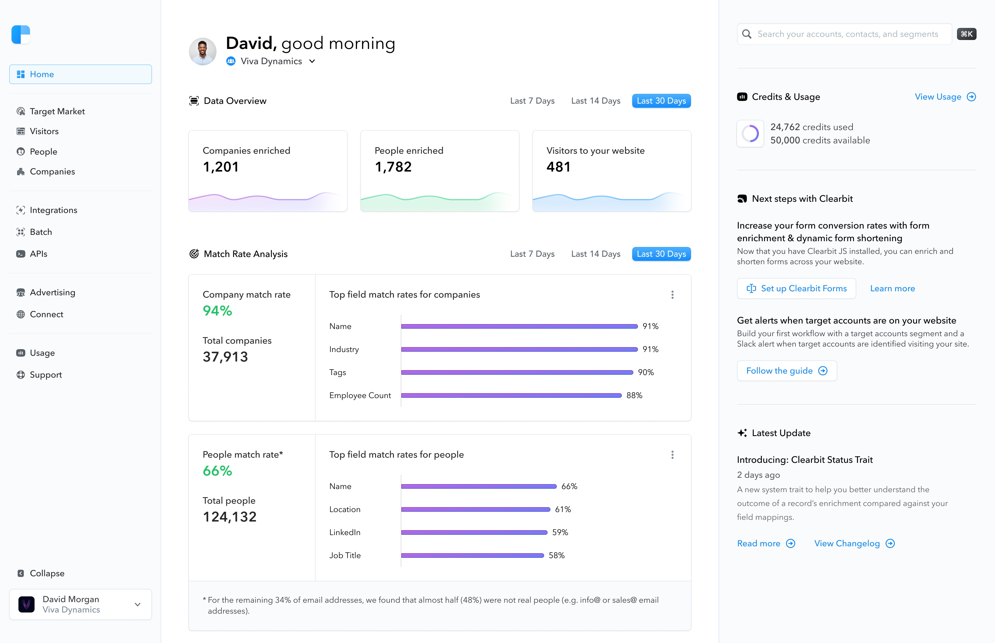 Screenshot of the Clearbit dashboard.