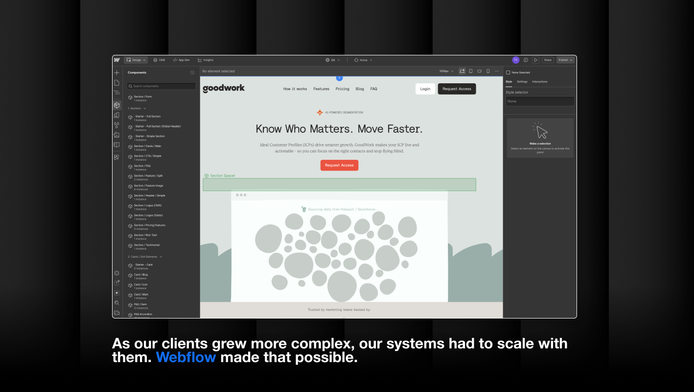 Screenshot of a Webflow Designer interface showing a modular homepage layout for an AI-powered marketing automation company, GoodWork, being built and edited visually. Overlay text reads, "As our clients grew more complex, our systems had to scale with them. Webflow made that possible."
