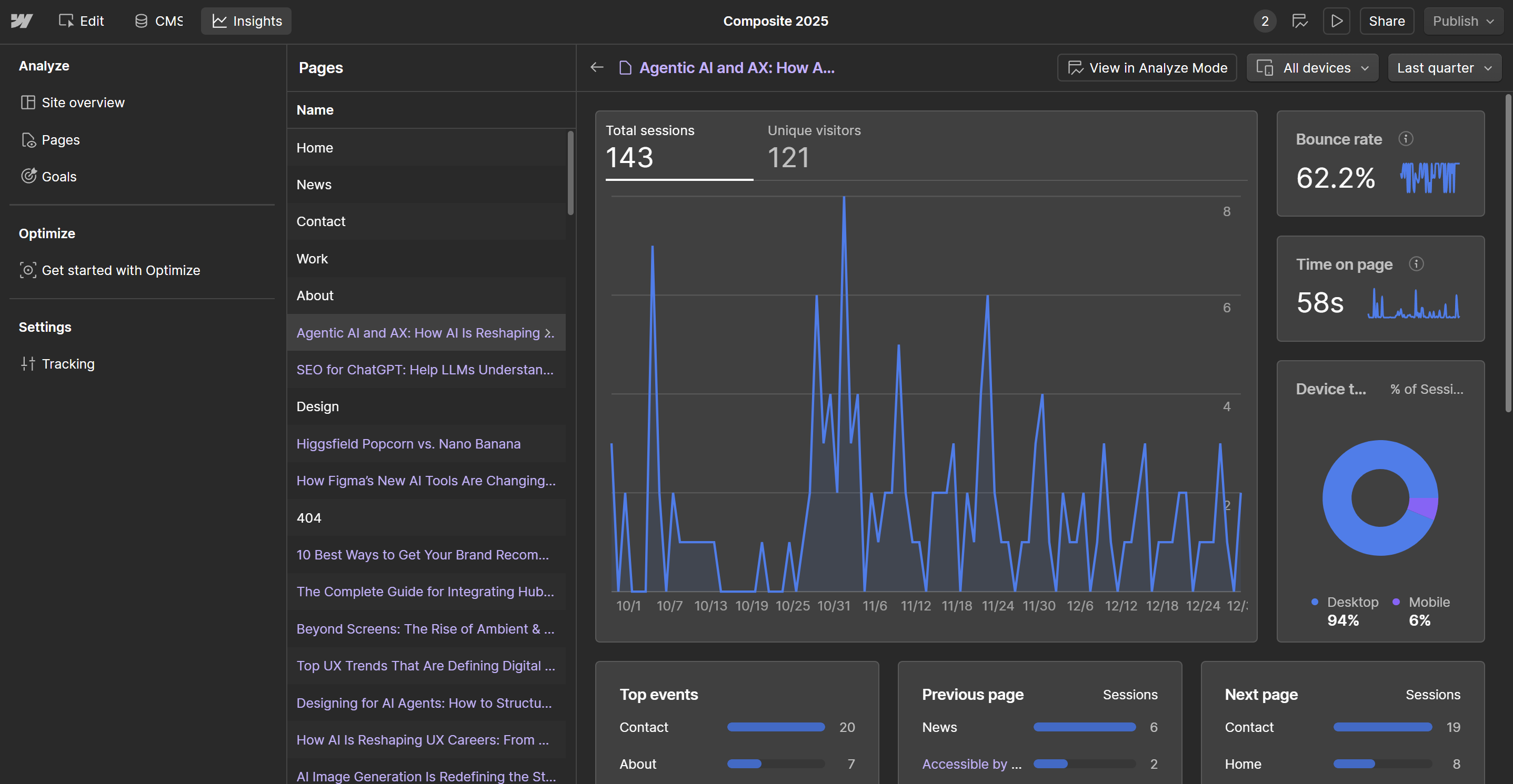Webflow analytics dashboard showing traffic trends, bounce rate, and time on page for a blog post, illustrating how website performance is measured in real time.
