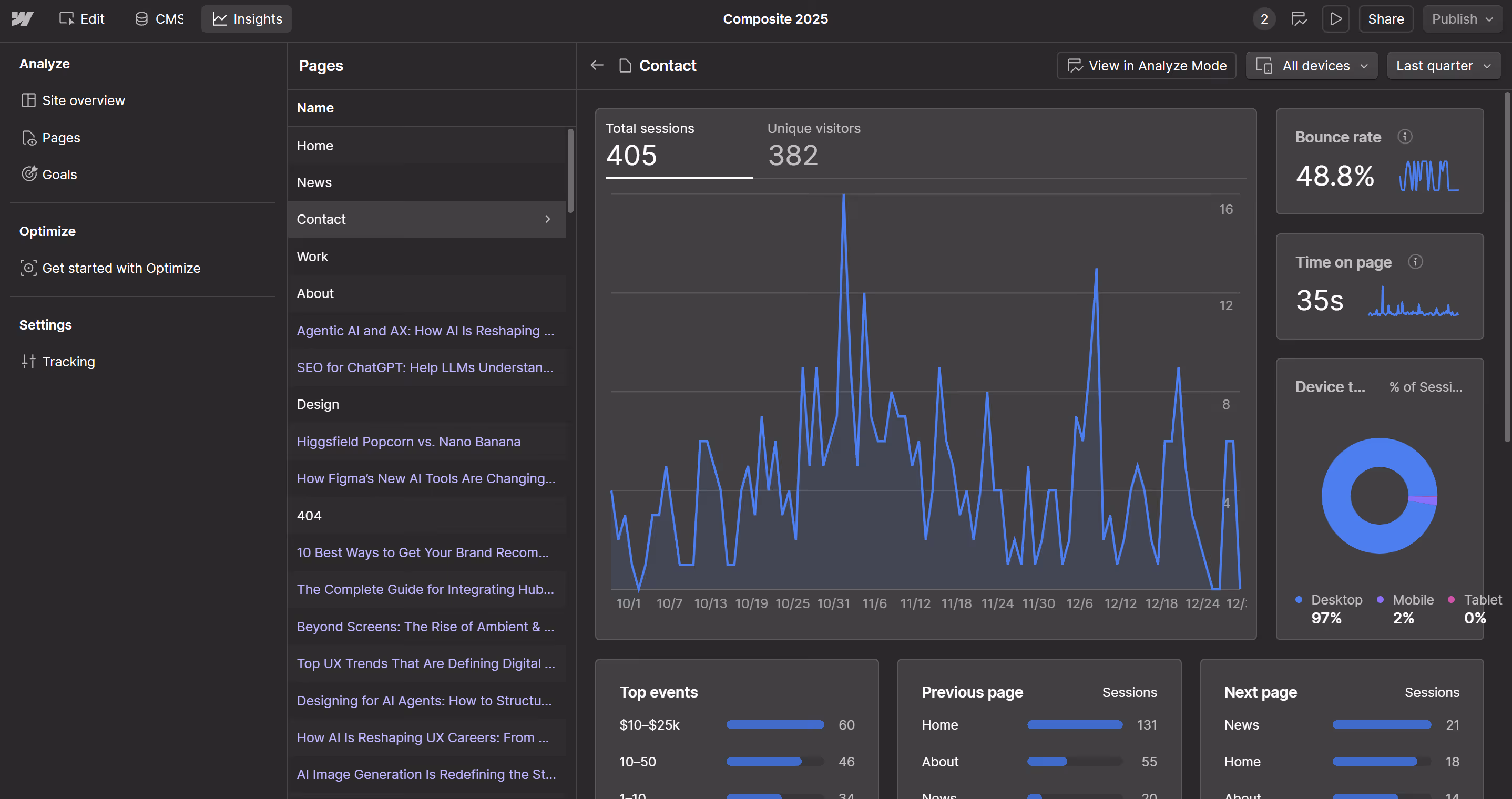 Webflow analytics dashboard showing sessions, bounce rate, and engagement metrics for the contact page, highlighting how specific actions matter more than raw traffic volume.