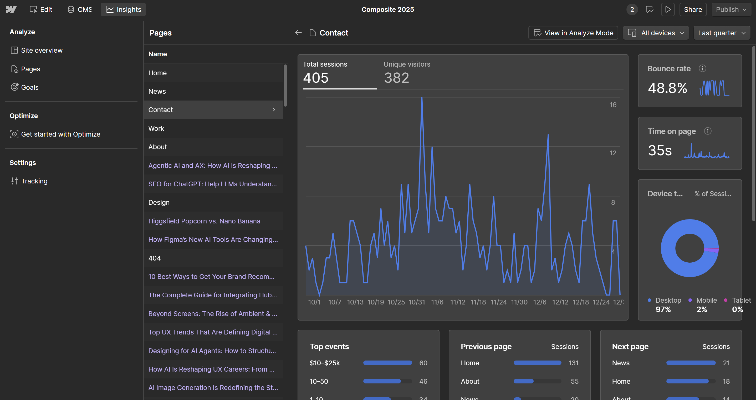 Webflow analytics dashboard showing sessions, bounce rate, and engagement metrics for the contact page, highlighting how specific actions matter more than raw traffic volume.